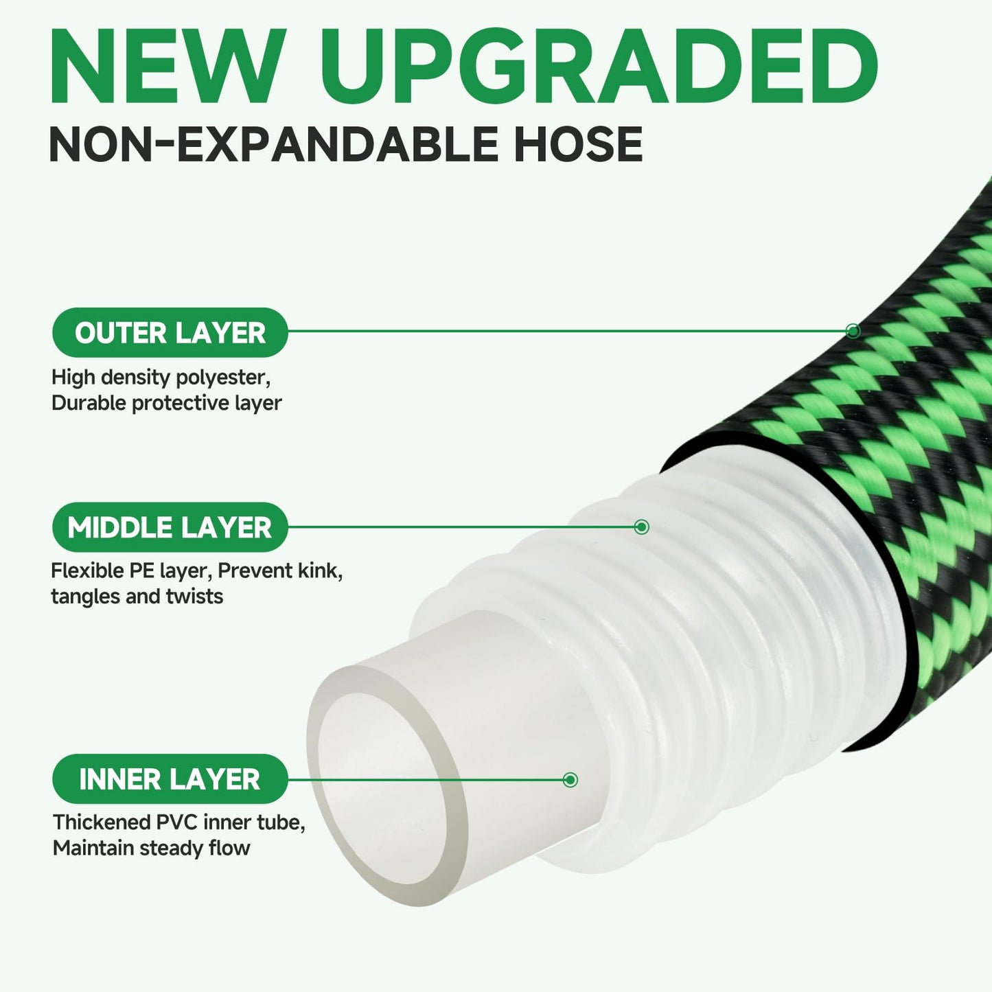 Watato Garden Hose 25FT Non-Expandable Water Hose Flexible Kink-Free Lightweight Leak-Proof Sturdy Outdoor Hose Water Pipe for Garden Yard Lawn Camper 3/4 Inch Fittings