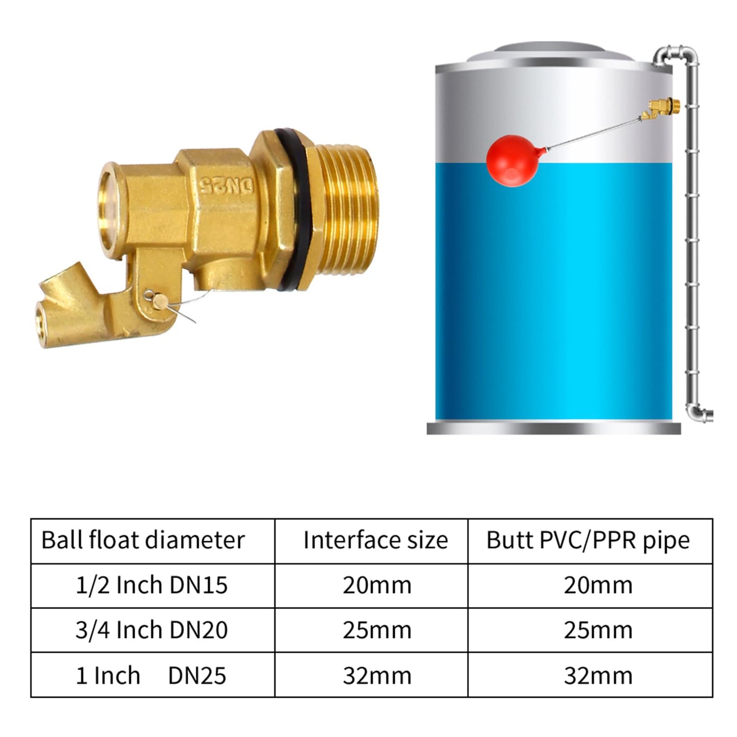 YajuPavilion 3/4 Inch float valve for water tank | water trough float valve| water float valve| Automatic Water Level Control for Water Tanks| Automatic stock tank | With 6 Inch Float Ball(2-Pack)