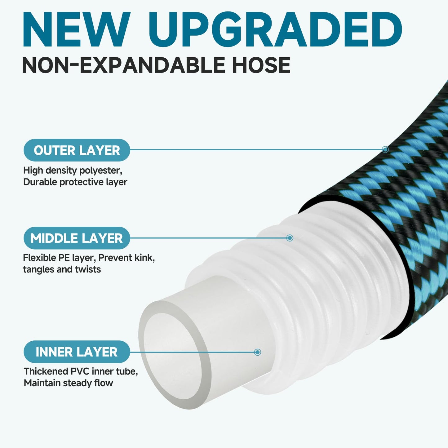 Garden Hose 50FT Non-Expandable Water Hose Lightweight Flexible Kink-Free Leak-Proof Outdoor Hose Portable Watering Pipe for Yard Lawn Camper Outside Durable Fabric with 3/4 Inch Brass Fittings