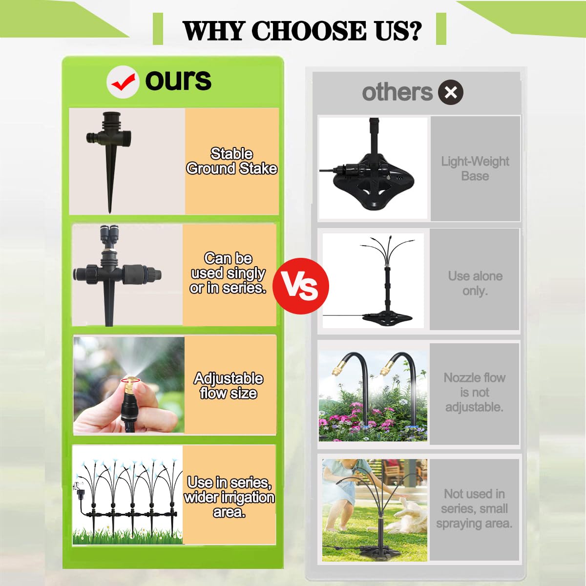 New Vertical Spray Watering System, 65.6FT Connecting Pipe,Height-Adjustable Spraying System, with 5 Groups of Spray Systems. Outdoor Terrace Cooling System and Lawn Watering System.