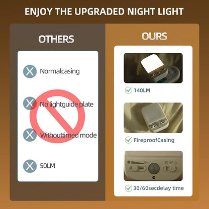 LED Night Light Plug into Walls, Plug-in, Dusk to Dawn Motion Sensor with 4 Lighting Modes, Brightness Adjustable Warm White, Energy Efficient, Ideal Nightlight for Elderly, Baby, Kids (2 Pack)