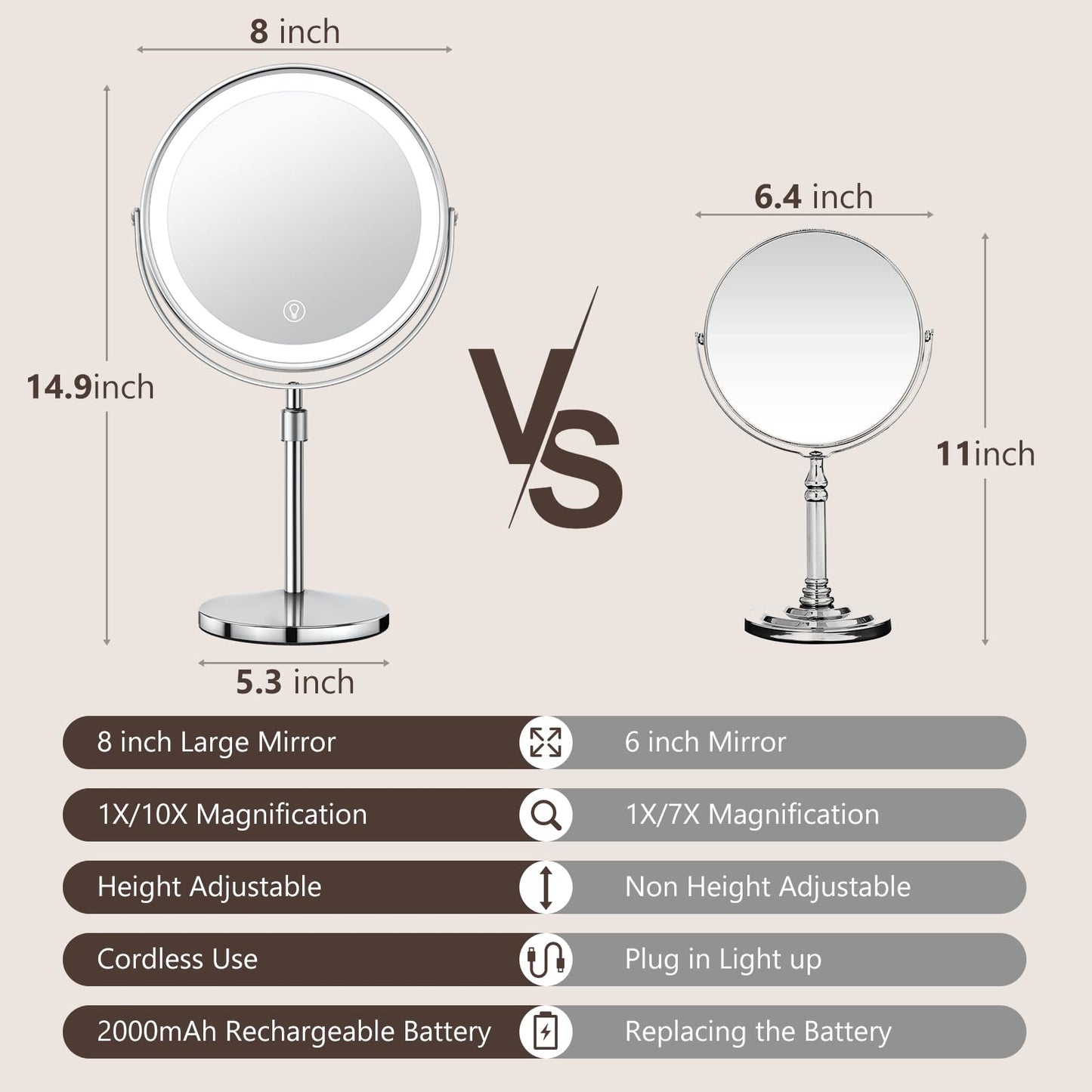 Lighted Makeup Mirror, Rechargeable Height Adjustable Double Sided, 1x/10x Magnifying with 3 Color, Brightness Adjustable, 360° Rotation Vanity, Gift for Women