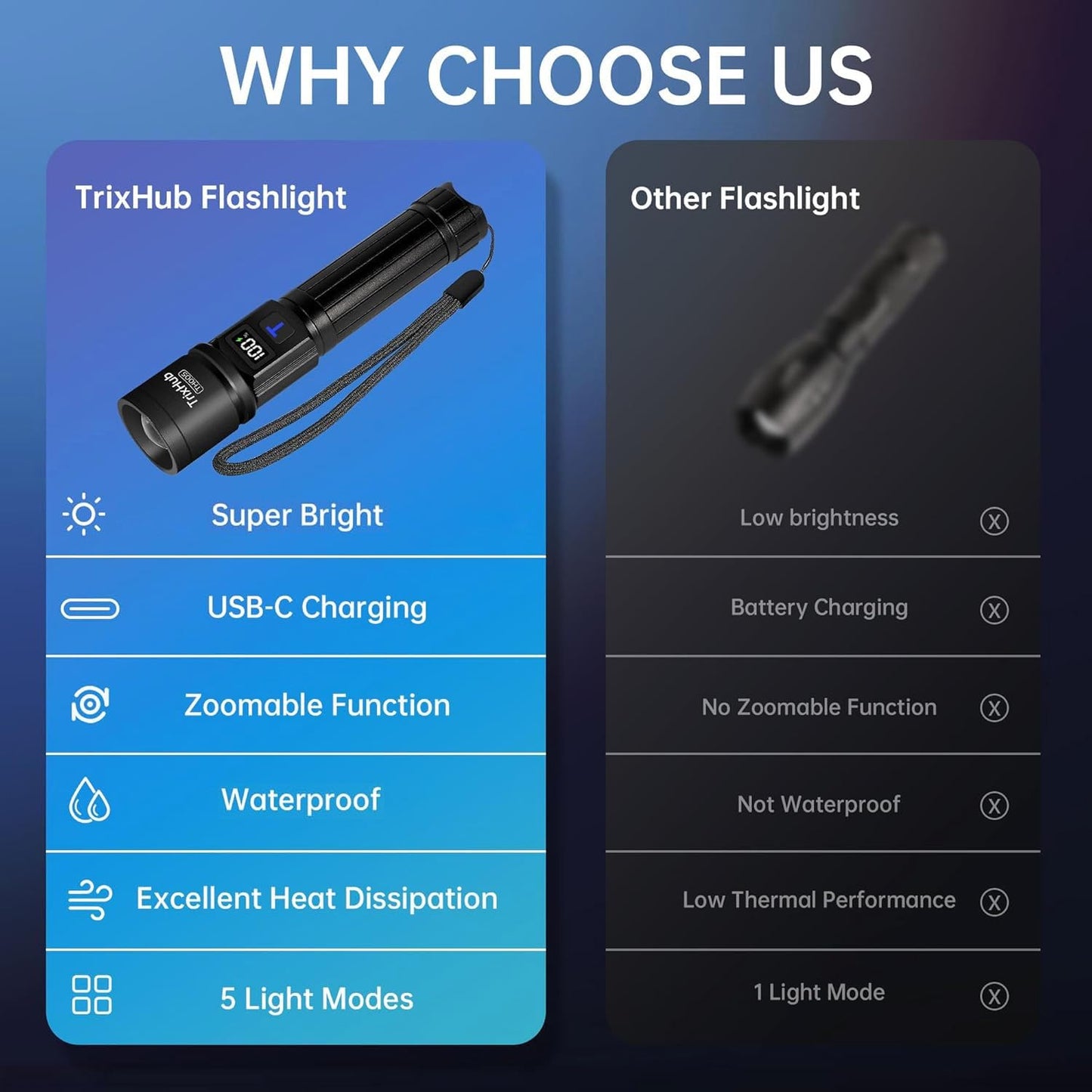Rechargeable Flashlights 2 Pack, Super Bright High Lumens Flash Light, 5 Modes Zoomable Linternas with LCD Digital Display, Powerful Handheld LED Flashlights for Emergencies Camping