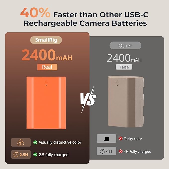 SMALLRIG 2400mAh Repalcement USB-C Battery for Sony NP-FZ100, for Sony A7R V, A7 IV, A7S III, FX3, FX30, A7R IV, A7R III, A7 III, A7C, A7C II, A7CR, A6700, ZV-E1, ZV-E10 II, 2.5H Fast Charging
