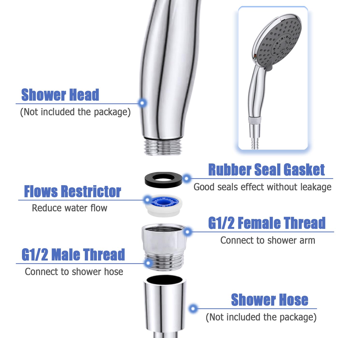 Mesee 2 Sets G1/2 Shower Flow Reducer Limiter Kit, 7 Different Shower Head Flow Restrictor 1.2/1.5/1.8/2.0/2.2/2.5/3.0 GPM with Water Flow Saver Adapters Control Valve for Fixed Handheld Shower Head