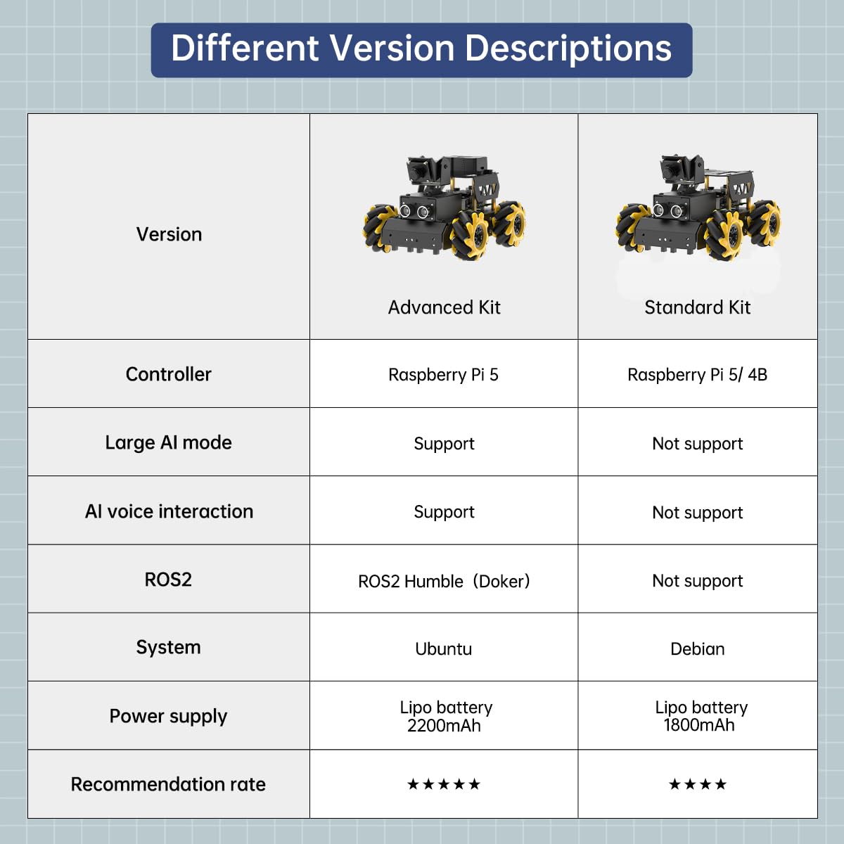 HIWONDER ROS2 Robot Car with ChatGPT Large AI Model Vision & Voice Understanding Python Programming Open Source DIY Robot Kit for Teens, TurboPi Advanced Kit & Raspberry Pi 5 4GB