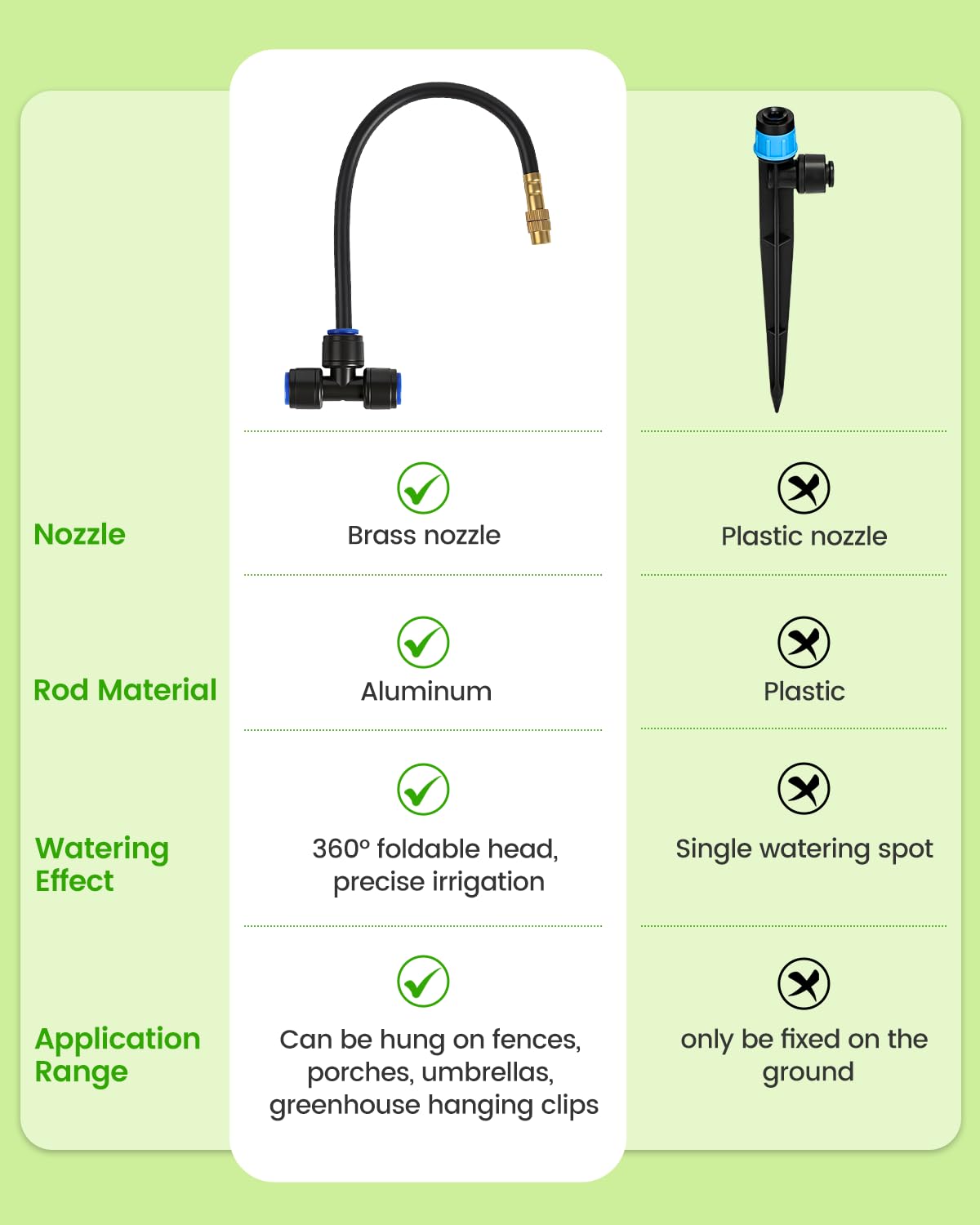 Landtouch 240FT Drip Irrigation System for Garden with 36 Nozzles –360° Adjustable Misting Nozzles, Quick-Connect Design, Ideal for Raised Beds, Lawns, Greenhouses & Outdoor Cooling