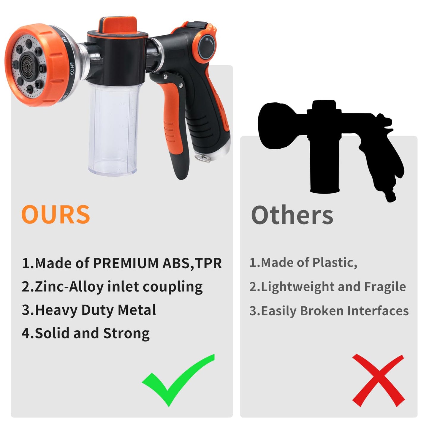 Garden Hose Nozzle,8 Patterns Hose Sprayer High Pressure,Heavy Duty Dog Wash,Metal Water Hose Nozzle with Soap Dispenser,Car Wash Foam Gun