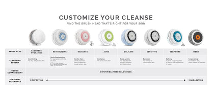 Clarisonic Delicate Facial Cleansing Brush Head Replacement Compatible with Mia 1, Mia 2, Mia Fit, Alpha Fit, Smart Profile Uplift and Alpha Fit X, 2 Count