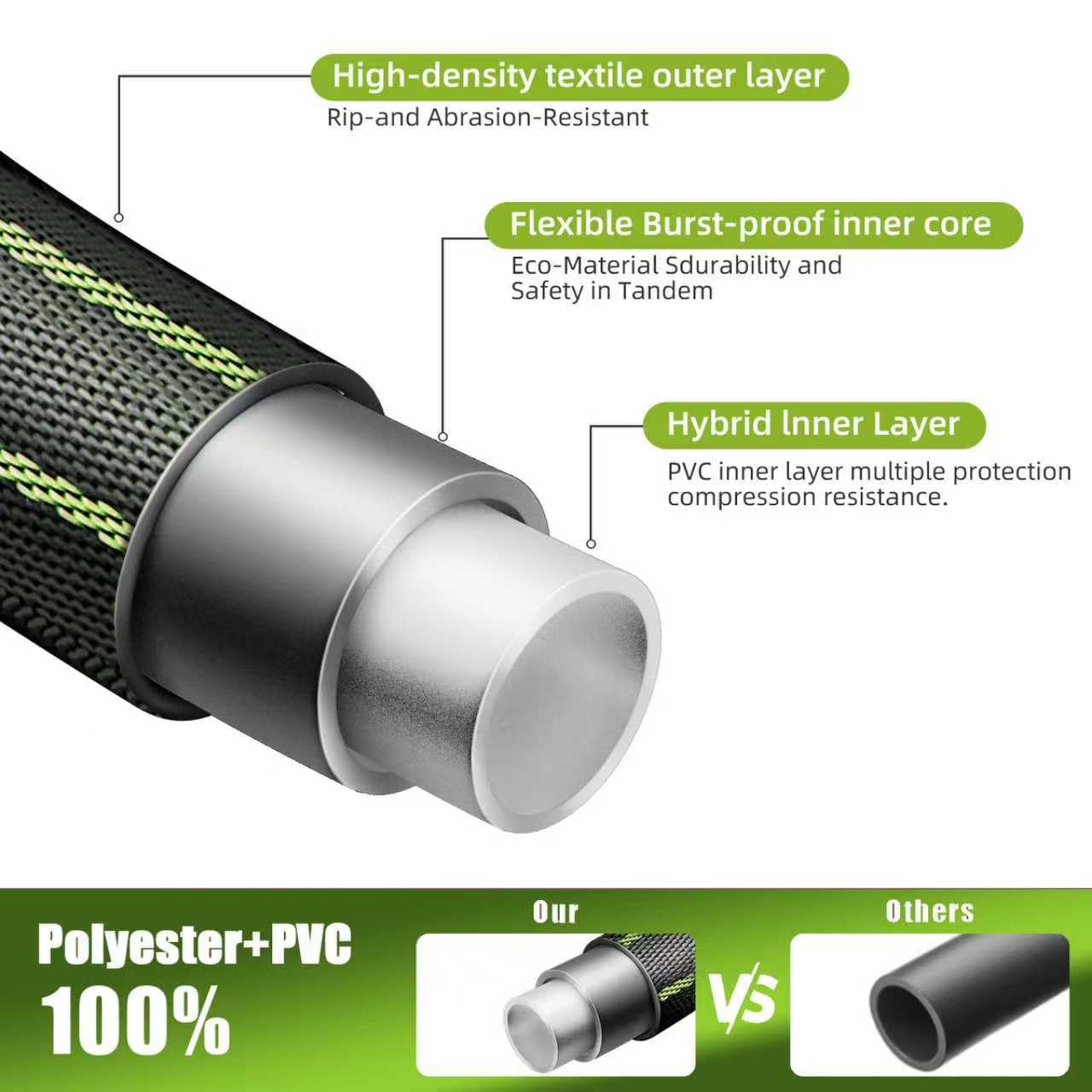 Torioweg Garden Hose 50FT – Lightweight Water Hose 3/4”, Flexible Hose with 10 Sprayer, Burst-Resistant, Anti-Kink for Outdoor Use, Watering(Green)