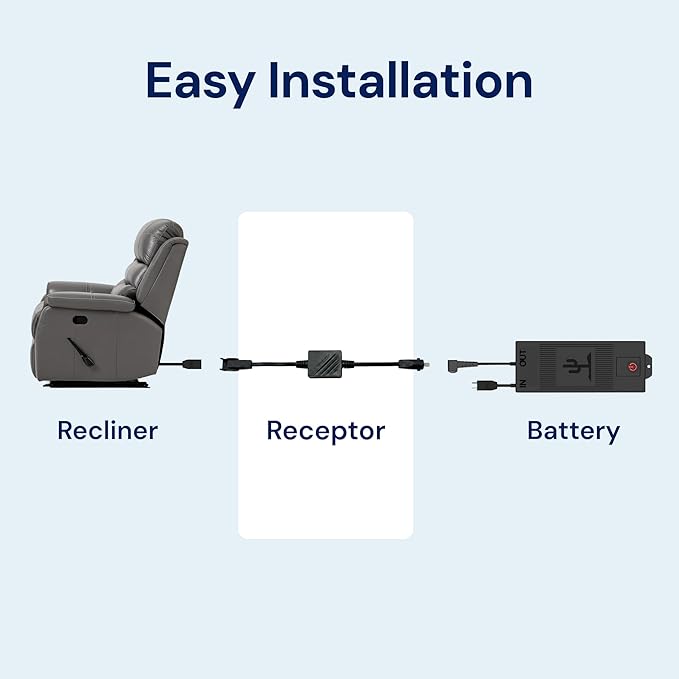 Blue Cactus Recliner Battery Life Extender Kit