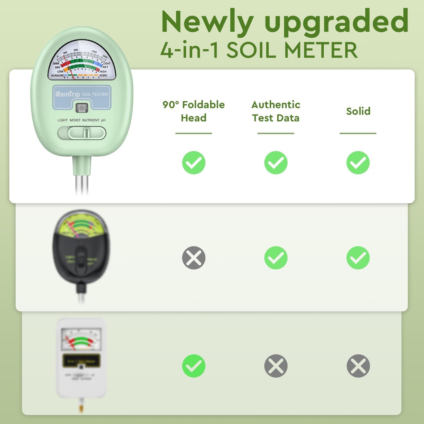 Soil Moisture Meter,4-in-1 Soil Ph Meter, Soil Tester for Moisture, Light,Nutrients, pH,Soil Ph Test Kit, Great for Garden, Lawn, Farm, No Battery Required, Gifts for Plants Lover