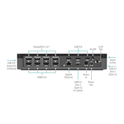 Targus USB-C Universal Quad 4K (QV4K) Docking Station with 100W Power Delivery, Black (DOCK570USZ)