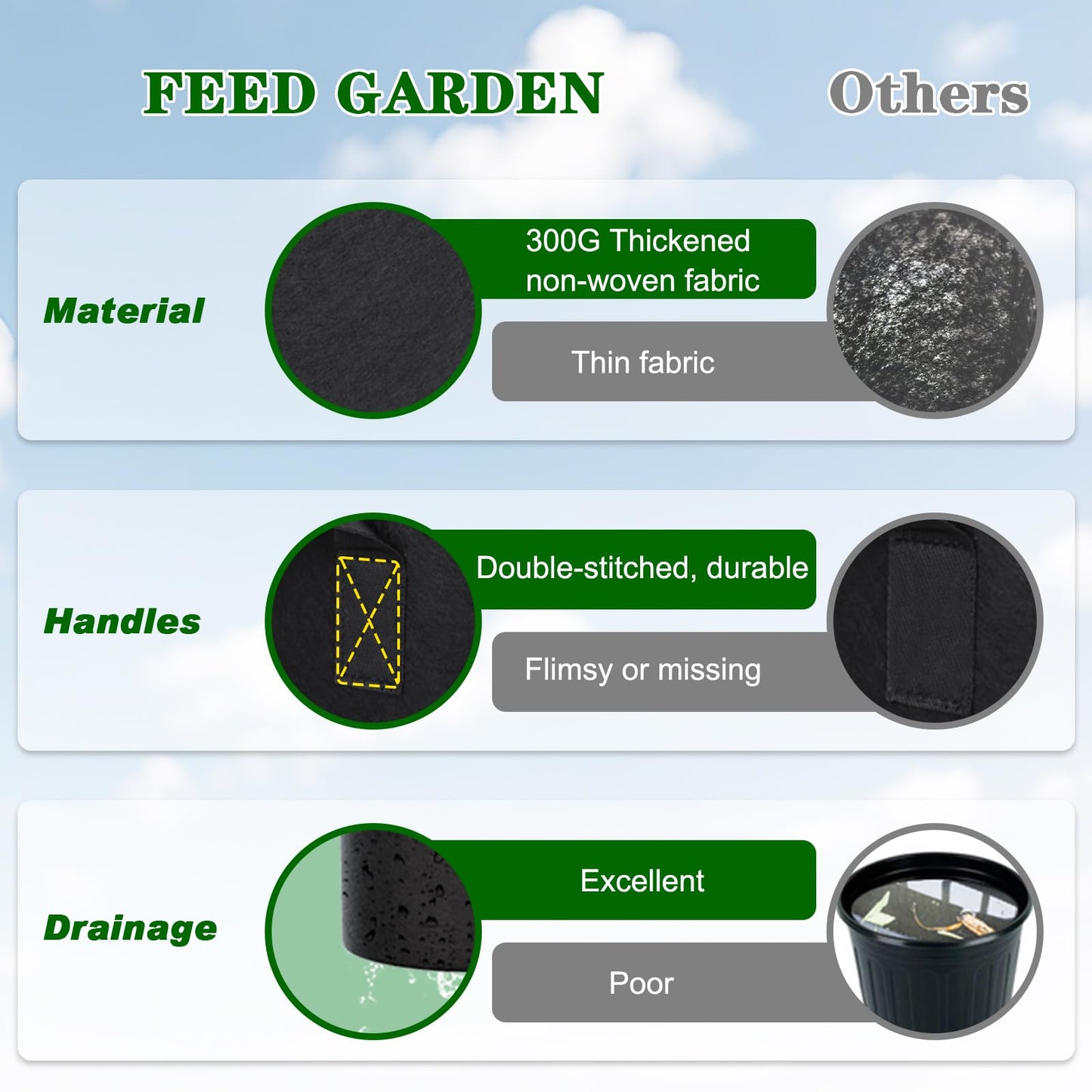 FEED GARDEN 15 Gallon Grow Bags 4 Pack – Heavy Duty 300G Thick Fabric Plant Pots with Reinforced Handles, Breathable Drainage Planters for Tomatoes, Potatoes & Large Vegetables Indoor Outdoor
