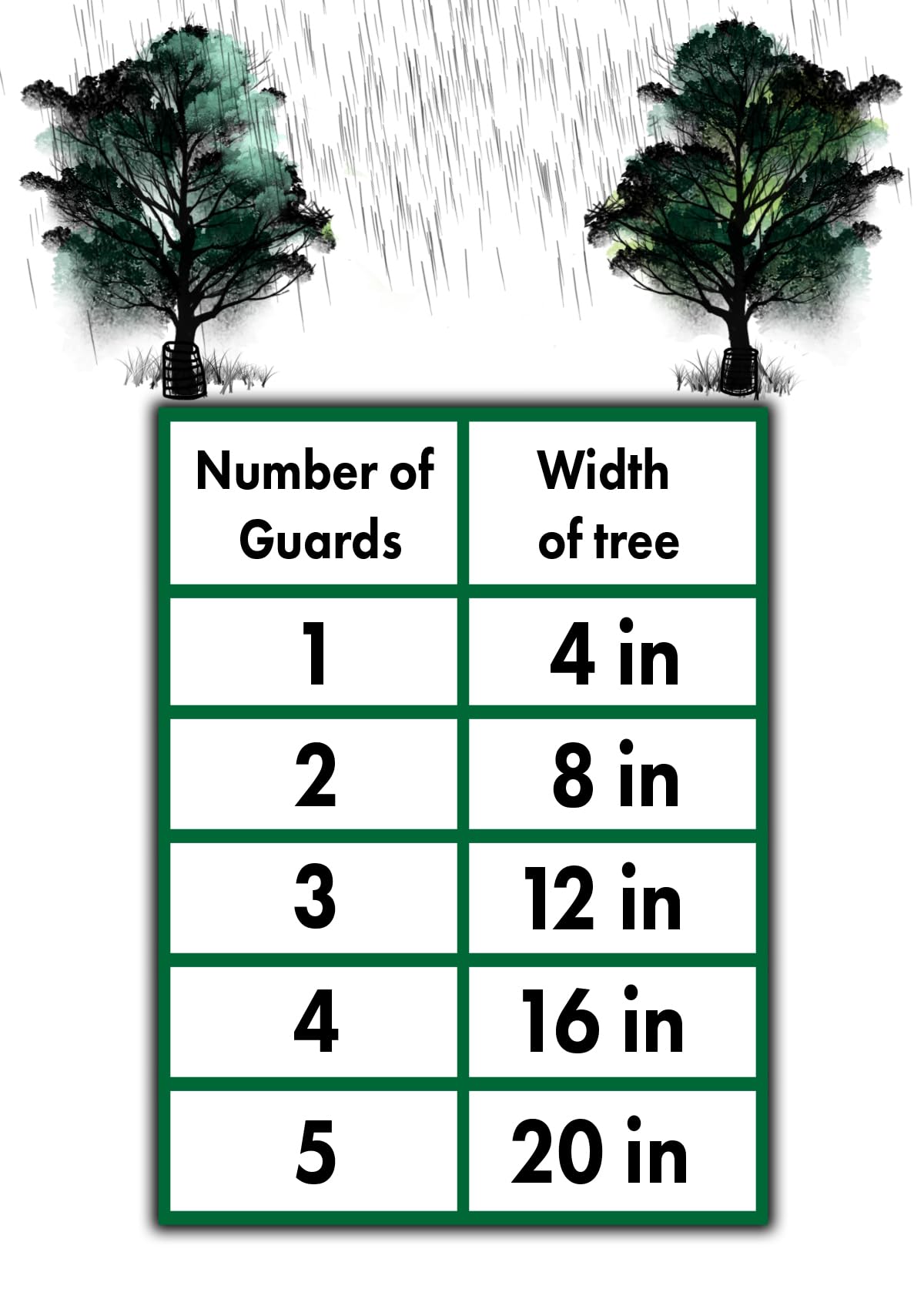 Voglund Nursery Mesh Tree Bark Protector 12 Inches Tall (25 Pack) Standard Weight with Zip Ties