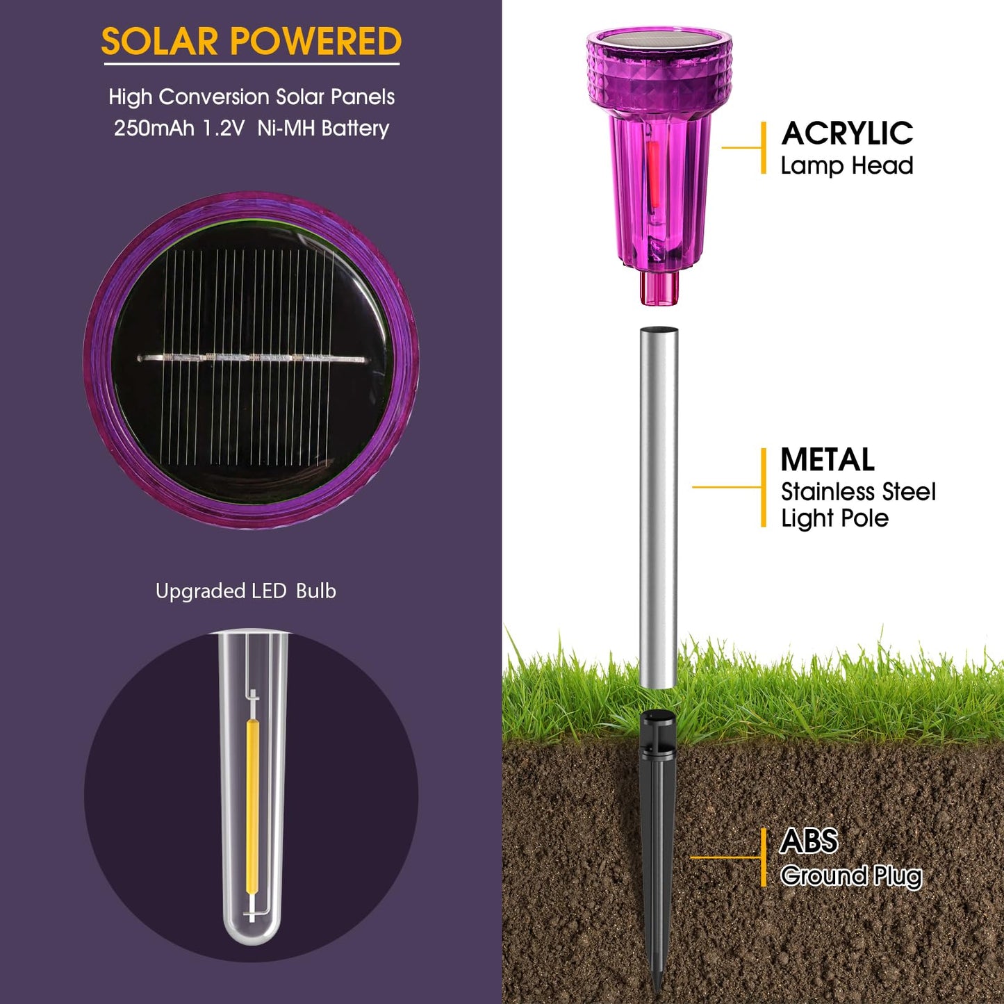 DERAYSION Halloween Solar Lights Outdoor Pathway Lights Purple LED Waterproof Yard Landscape Auto Dusk-to-Dawn Halloween Outdoor Path, Garden,Lamps for Festive Decoration 8 Pack