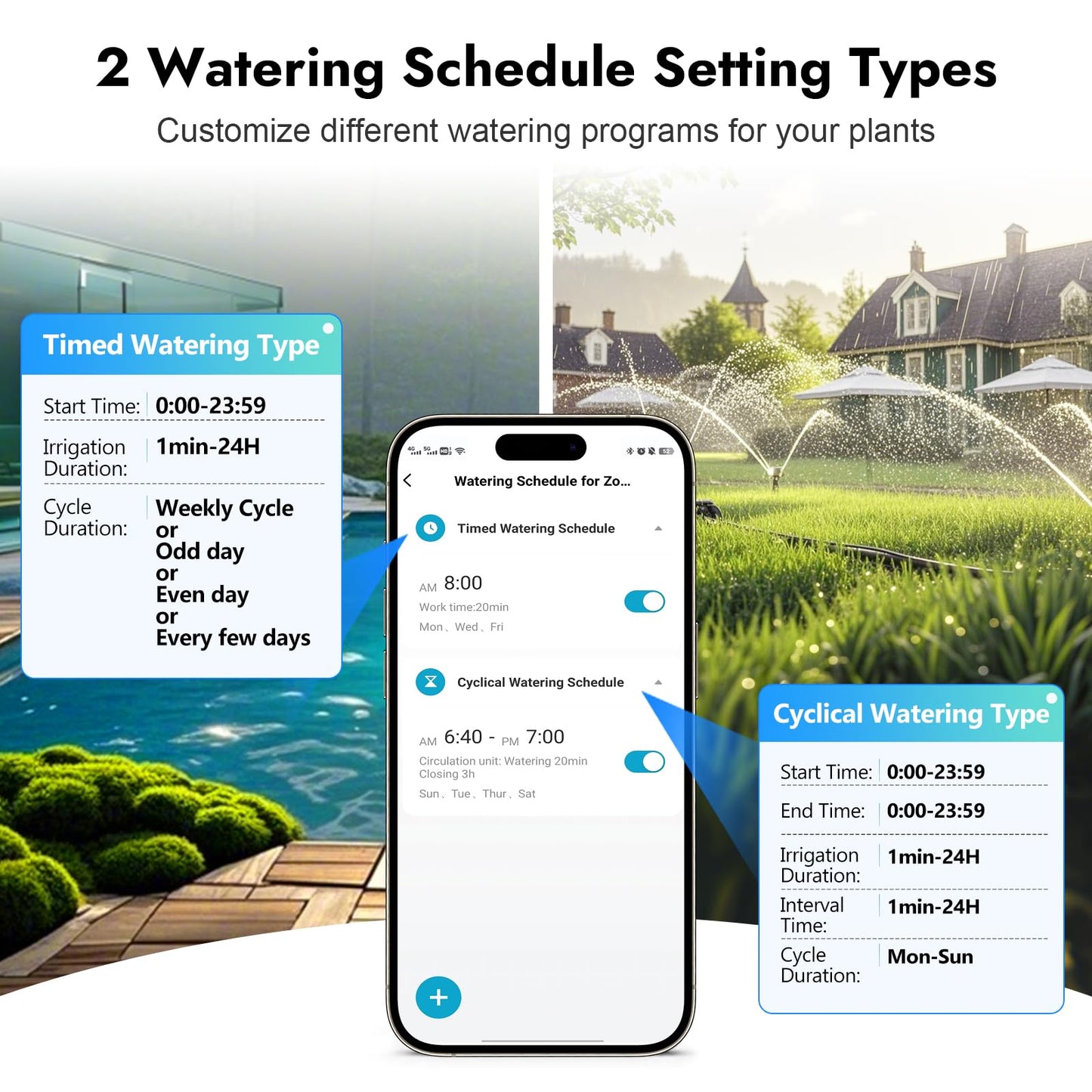 WiFi Water Timer for Garden Hose with Brass Inlet,Smart Hose Timer with WiFi Hub, APP & Voice Control,Up to 20 Watering Plans, 2-Zone Sprinkler Drip Irrigation System Controller for Yard Lawn Watering