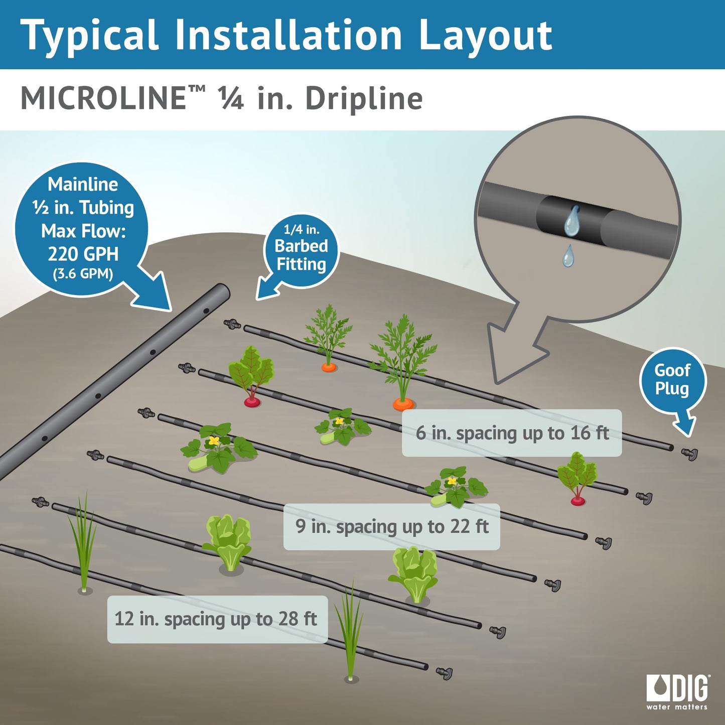 DIG ML-109, 100', ¼" MICROLINE Dripline - 9” Spacing, Color Black – UV Protected Drip Line