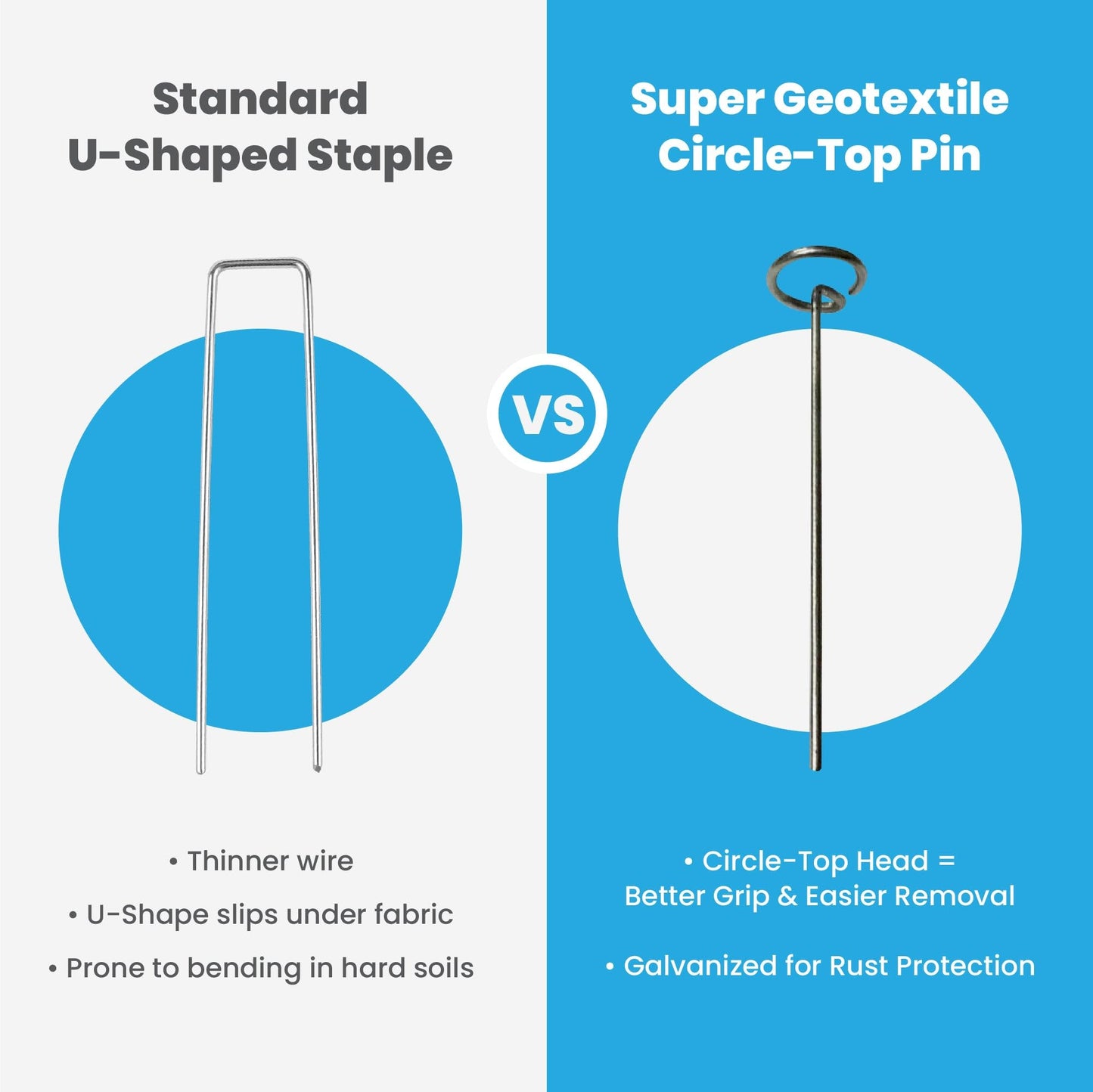 Super Geotextile Round Top Landscape Pins – 11 Gauge Heavy Duty 6 Inch Galvanized Steel Stakes for Landscape Fabric and Weed Barrier, 100 Pack