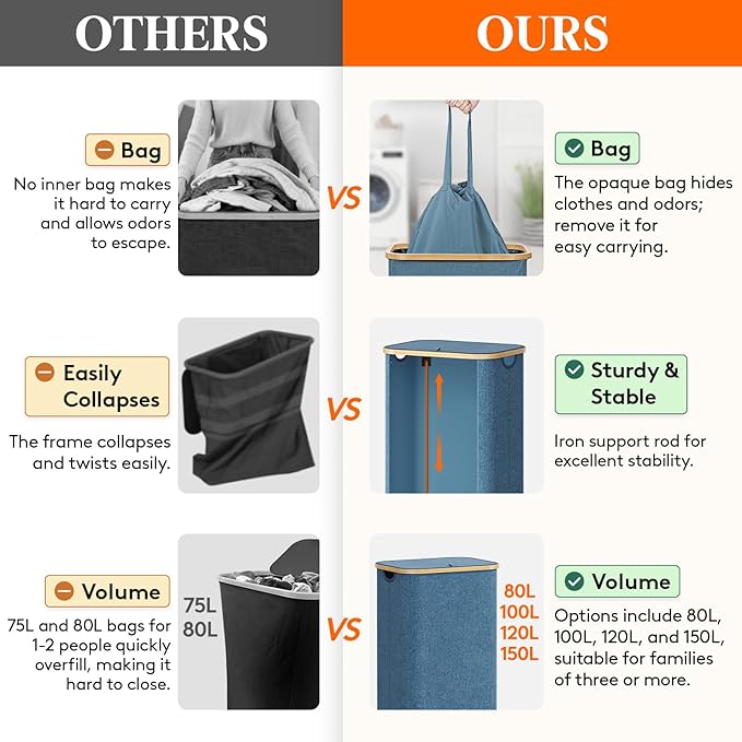 Lifewit 100L Laundry Basket