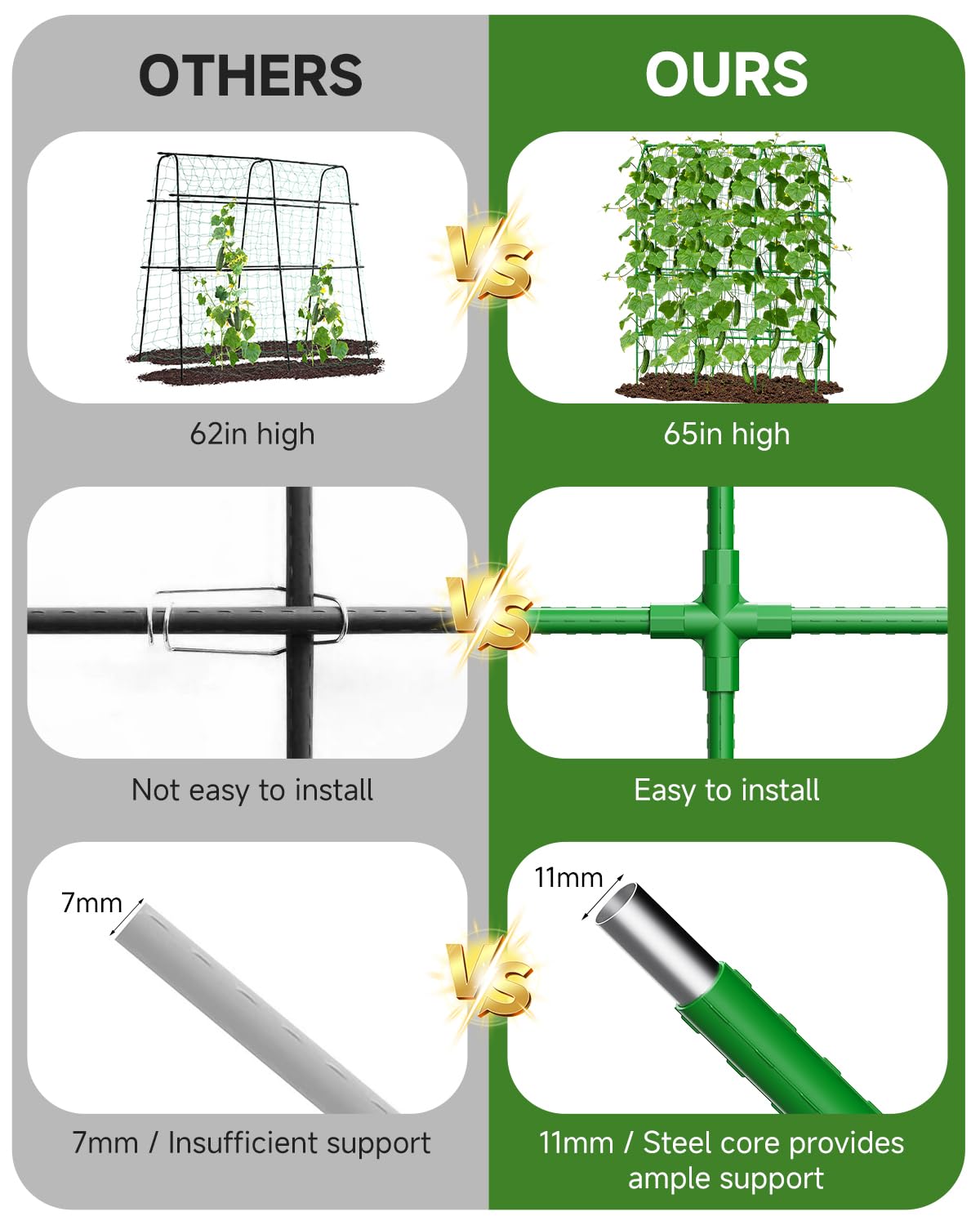 Cucumber Trellis for Climbing Plants Outdoor, A-Shape Garden Trellis for Raised Bed, Metal Plant Trellis with Garden Netting for Flower Vegetables, Pea, Grape (50 * 17 * 65inch(L*W*H)