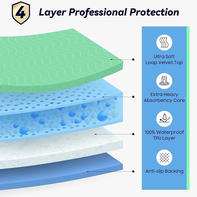 6 Pack 36” x 36” Extra Heavy Absorbency Washable Underpads, Waterproof Quick Drying Nursing Pads Incontinence Bed Pads, Reusable Washable Pee Pads for Dogs, Diaper Changing & Adults