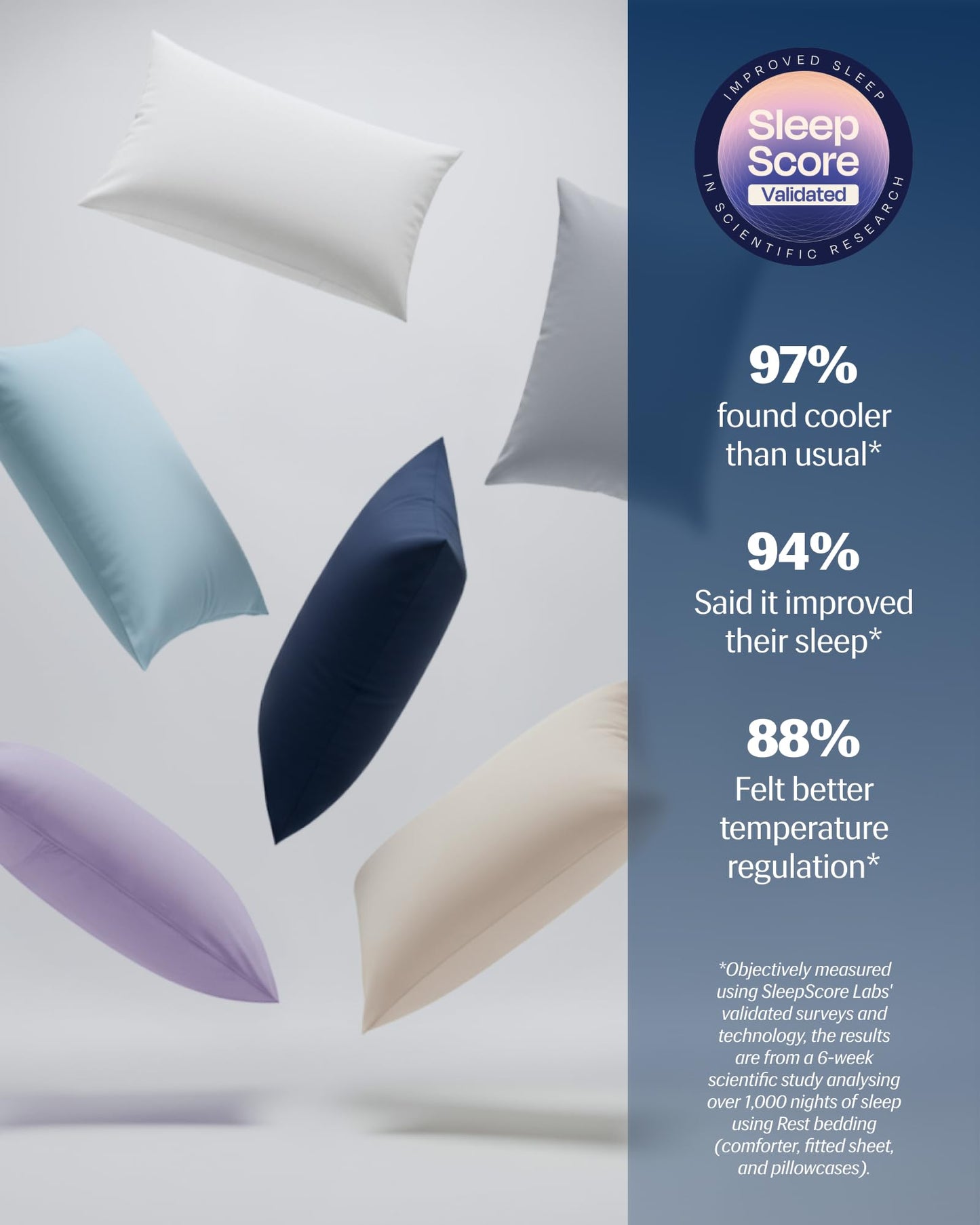 REST® Evercool®+ Cooling Pillowcases Standard - 2 Pillowcases for Sensitive Skin, Silver Infused Fabric for Hygienic Sleep, Silky Smooth for Curly Hair, High Elastic for Snug Fit (19x29 inches)
