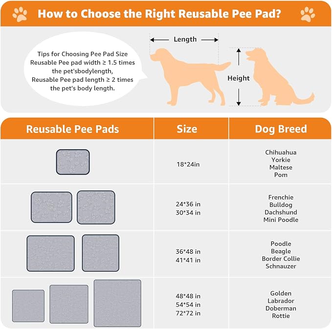 LOOBANI 2 Packs Extra Large Washable Pee Pads for Dogs 54"x54", Non-Slip Reusable Dog Mat, Super Absorbent Whelping Pads, Leak-Proof Dog Playpen Mat for Floor, Bed, Incontinence, Housebreak,Gray