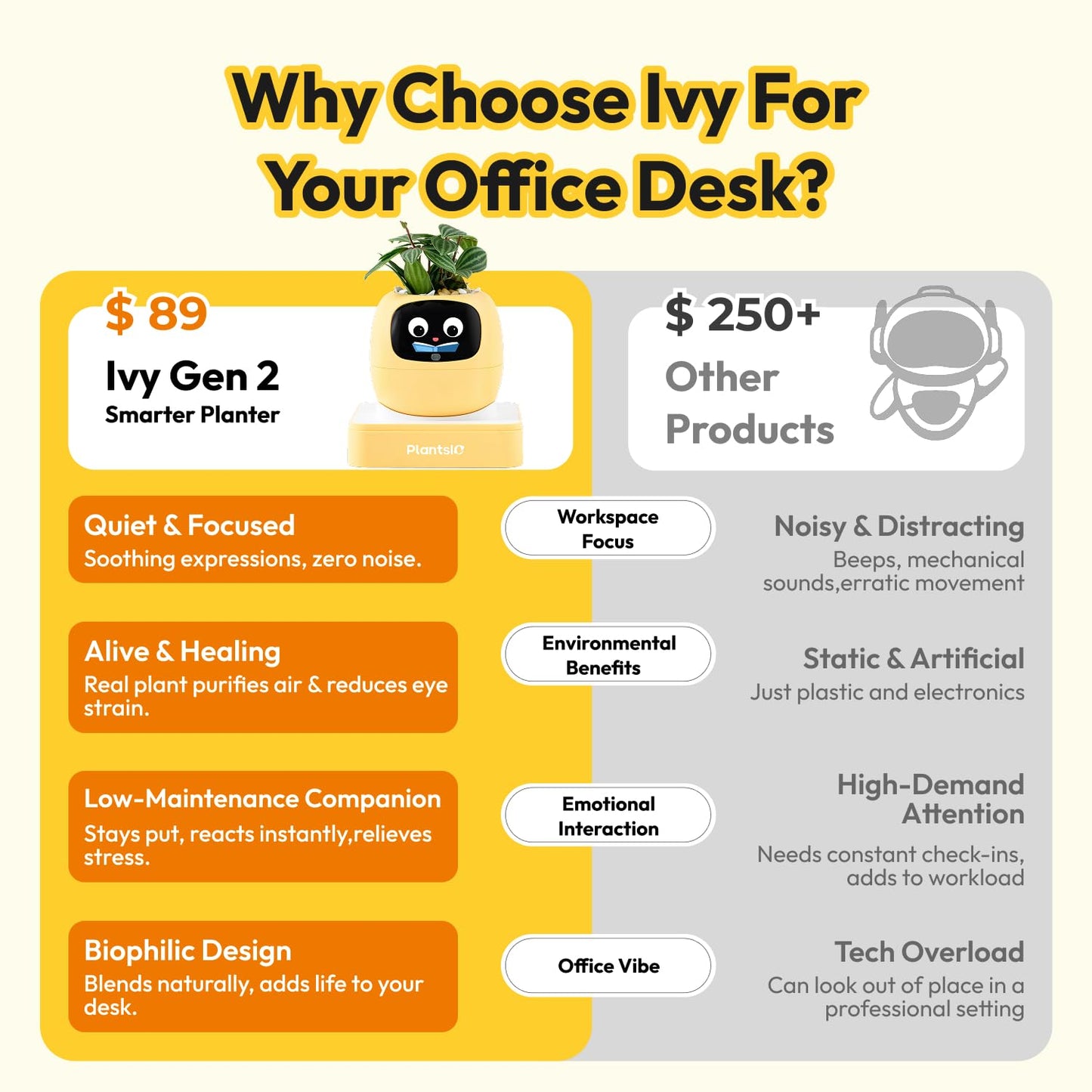 PLANTSIO Ivy Interactive AI Desk Companion, Smart Plant Pet with 100+ Expressions, Cute Indoor Planter for Office Decor, Unique Gift for Plant Lovers & Coworkers(Lemon)