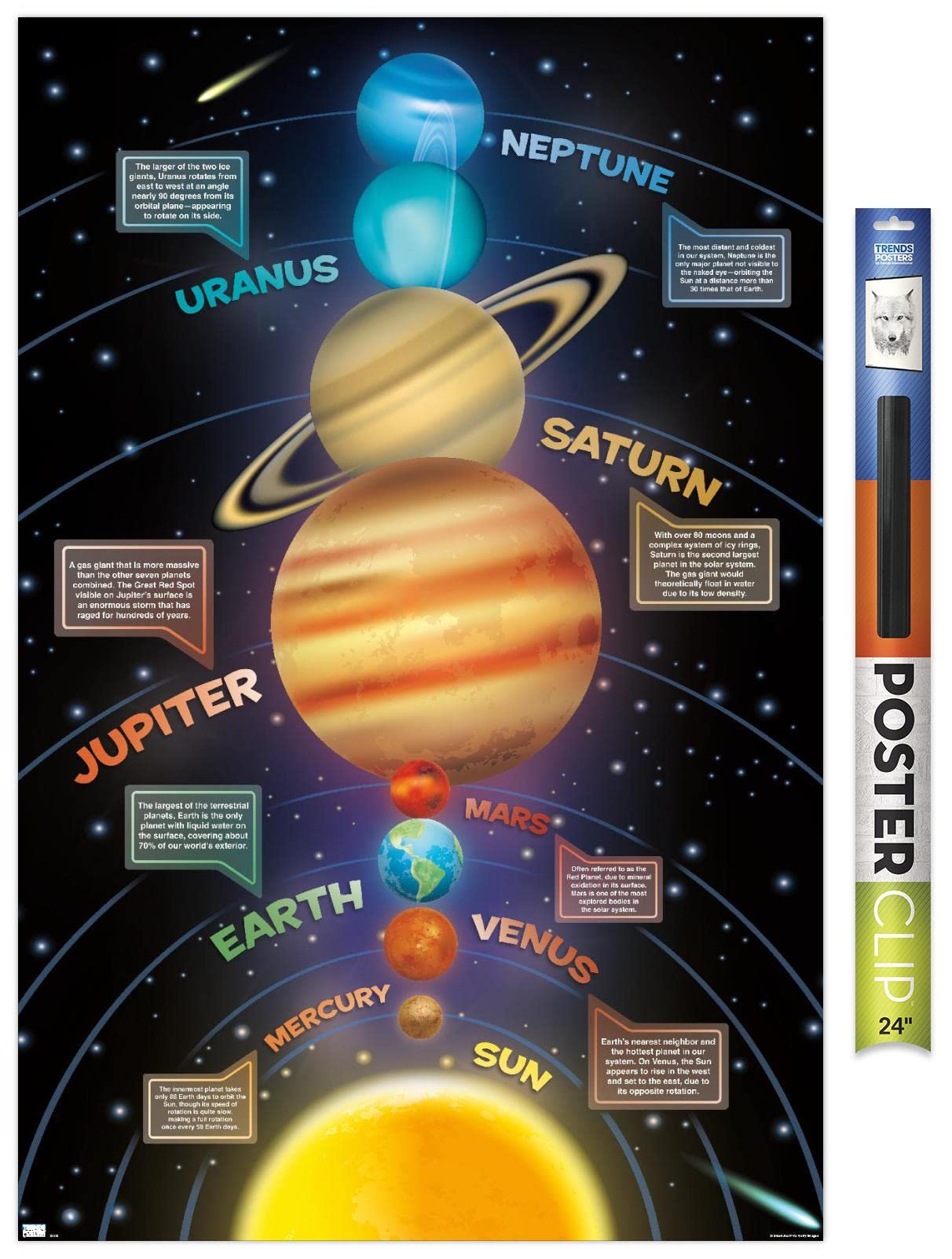 Trends International Solar System 2023 Wall Poster, 34L x 22.4W, Poster & Clip Bundle
