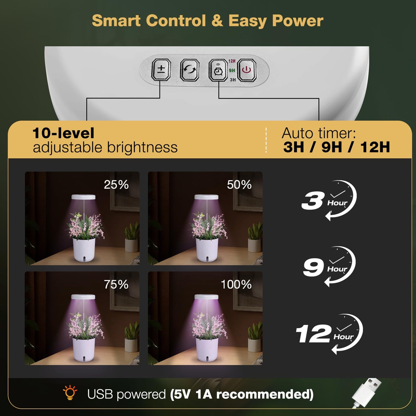 Raygrov Self-Watering Planter with Grow Light, Smart Indoor Pot for Venus Fly Trap, Carnivorous Plants, African Violet, Cat Grass, Catnip & Herbs, 2-in-1 Wall + Desktop, USB 5W Full Spectrum LED