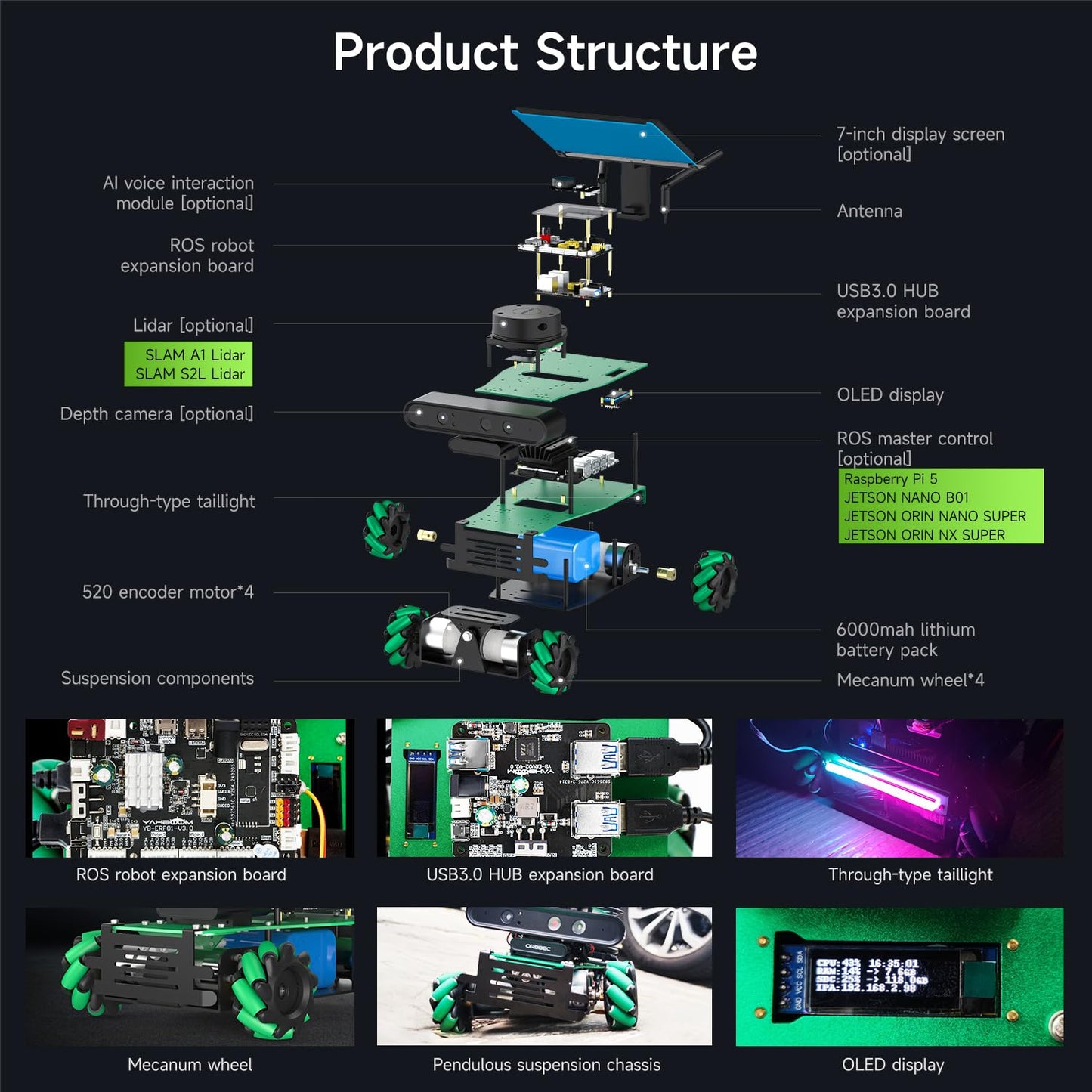Yahboom ROS2 Python Programming Robot Kit Jetson Powered Educational Robot AI Voice Module, AI Vision Mapping Navigation 360°Move for Mechanical Engineers(Sup Ver-with Orin NX Super 16GB)