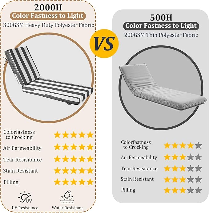 72x21x4in Lounge Cushions for Outdoor Furniture, Outdoor Lounge Chair Cushions