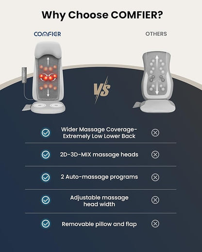 COMFIER Shiatsu Back Massager with Heat, Deep Tissue Kneading Chair Massager with Vibration, 2D/3D Shiatsu Massage Seat Cushion, Full Back Massage Chair Pad