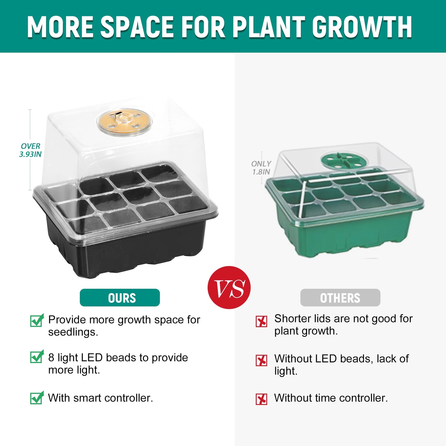 LYDTICK 6-Set Seed Starter Tray with Grow Light, Seed Starting Trays Kits with Timing Controller Adjustable Humidity Domes Heightened Lids(12-Cells Per Tray)