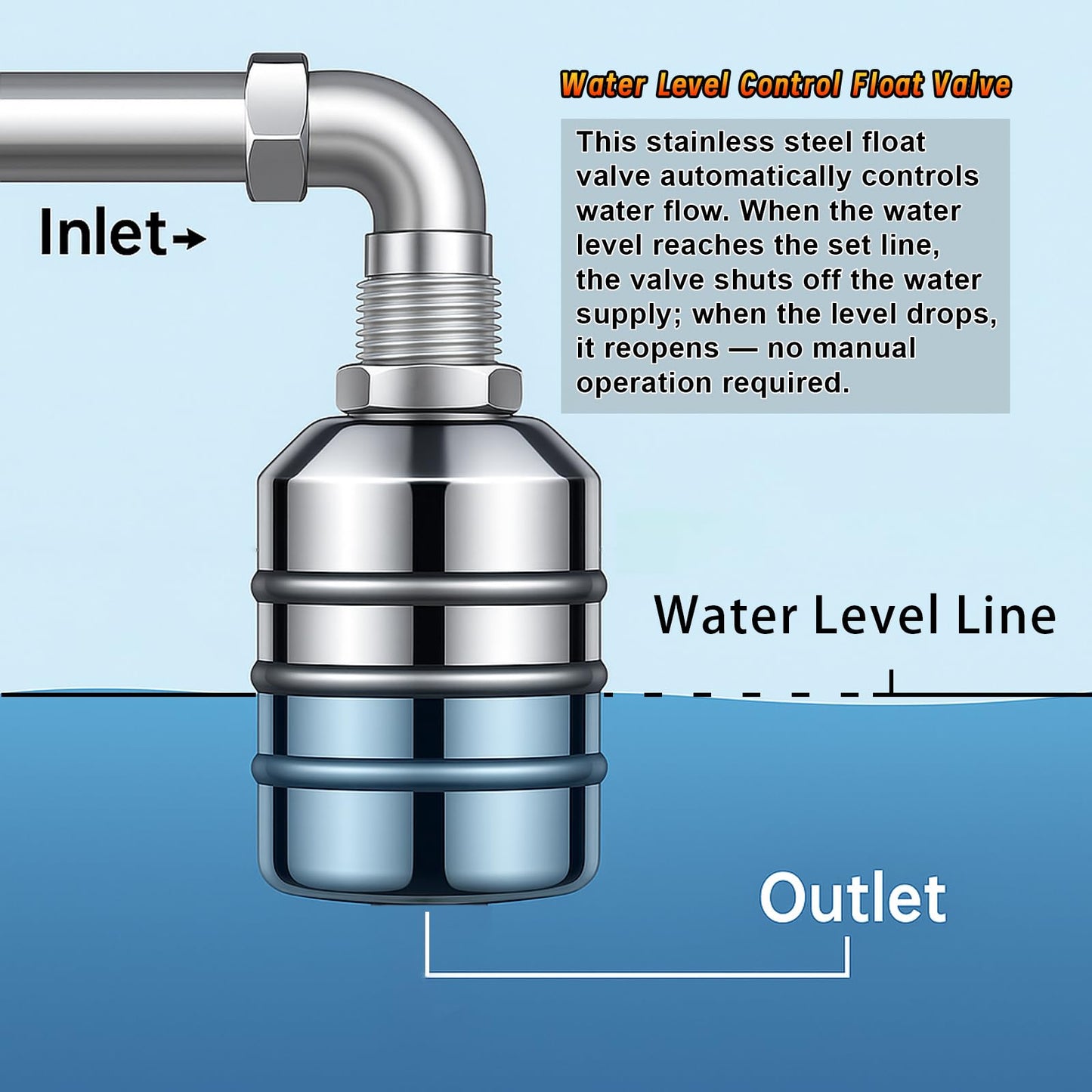 2-Pack NPT 1/2" Float Valve, Leak-Proof 304 Stainless Steel Automatic Water Level Control Float Valve with 1/2" 3/4" Premium 304 SS Connections for Water Trough Fish Tank Pool Livestock