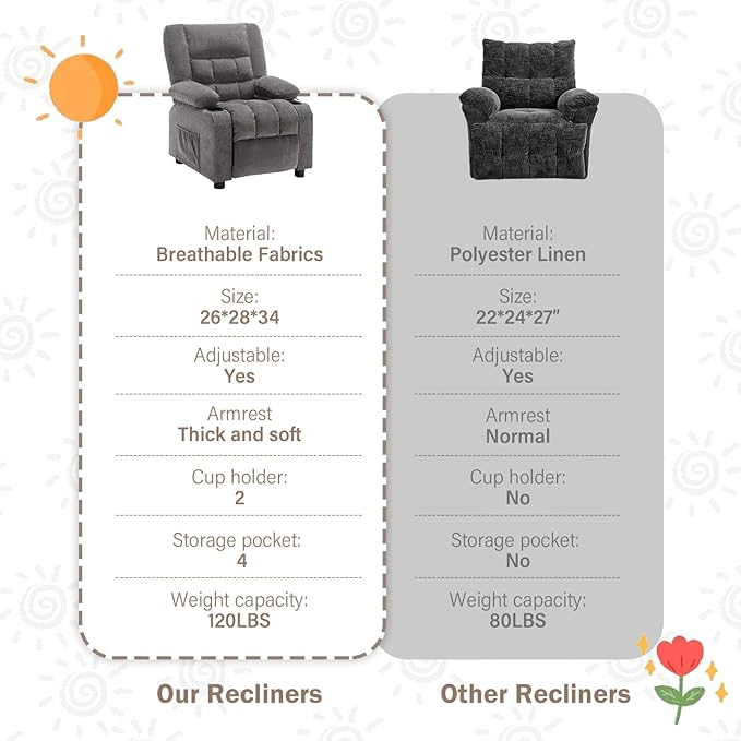 BOSMILLER Kids Recliner Chair， Push Back Toddler Recliner