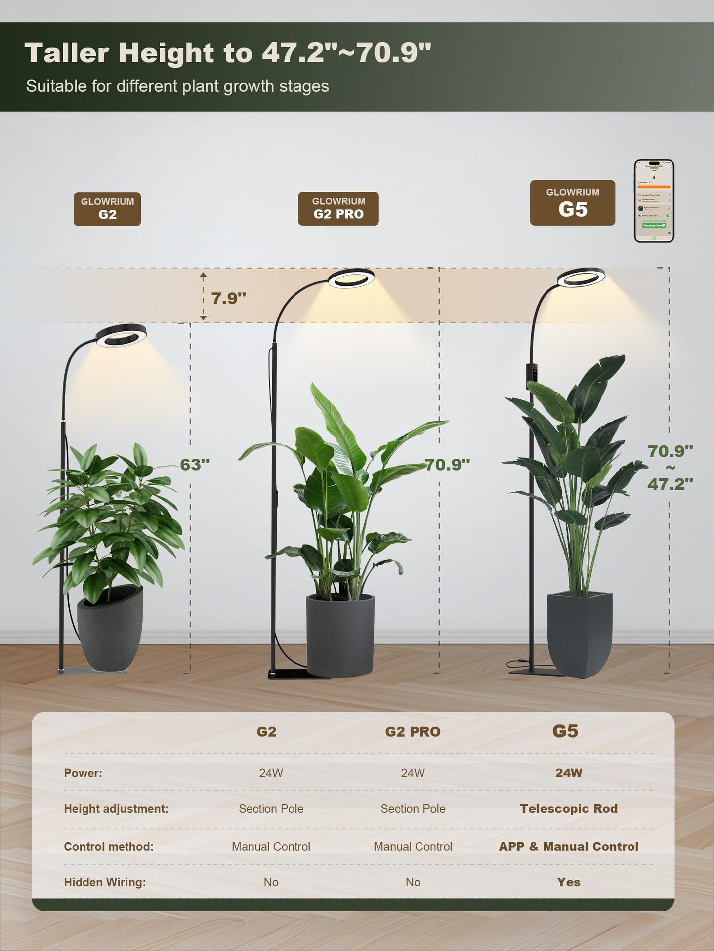 GLOWRIUM Smart Grow Lights for Indoor Plants, 24W Full Spectrum Plant Lights with Bluetooth App, Adjustable Height 47-70.9", Auto Timer, Indoor Plant Lamp for Large Tall Plants（Black 24W）