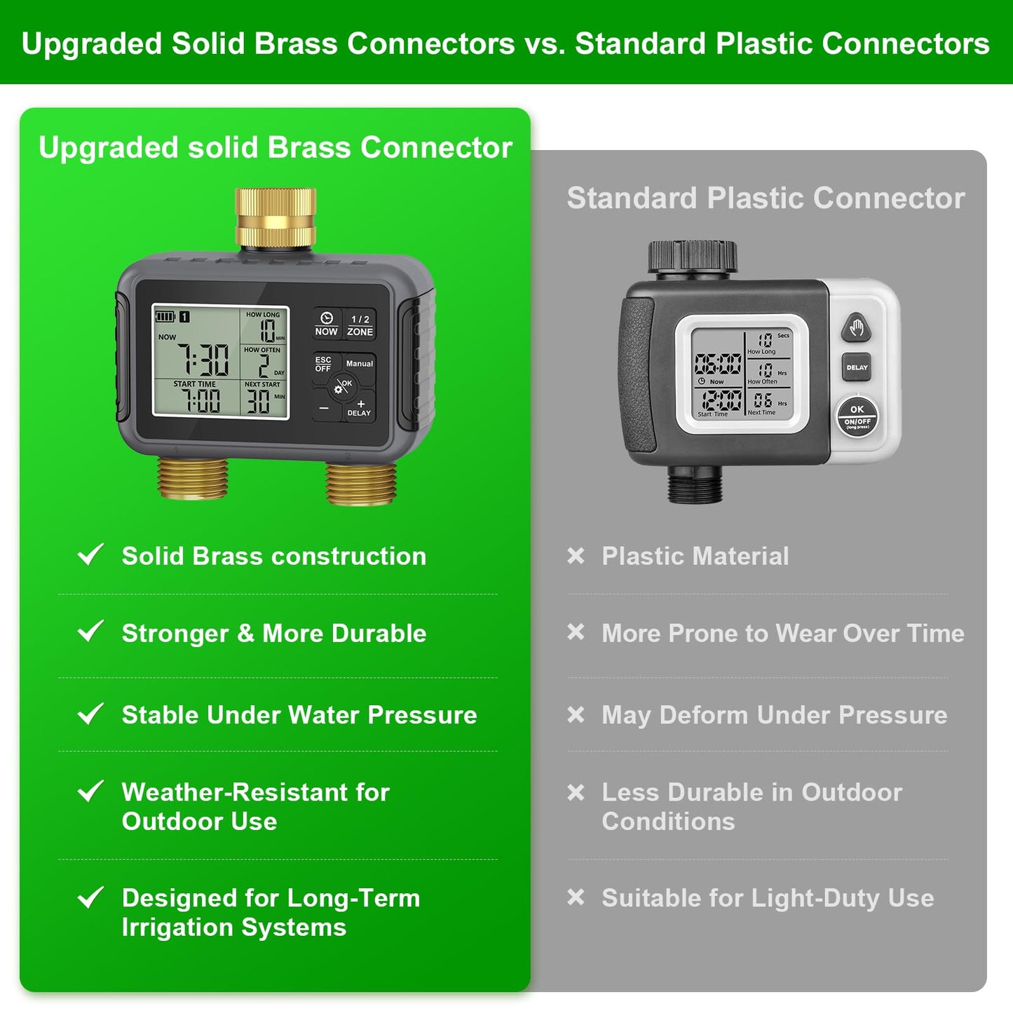 120FT Drip Irrigation System with Smart Water Timer – Automatic Garden Watering Kit with Dual Metal Tube Brass Connectors, 360° Adjustable Nozzles & Bendable Tubing for Garden, Greenhouse & Lawn