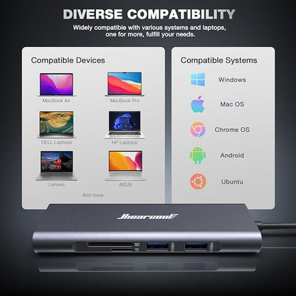 Hiearcool USB C Hub Ethernet 8-in-1, 4K@60Hz USB-C to HDMI Multiport Adapter with 1Gbps RJ45, 100W PD, 3 USB 3.0, SD/TF, Compatible for MacBook Pro/Air, Dell, Lenovo Laptops