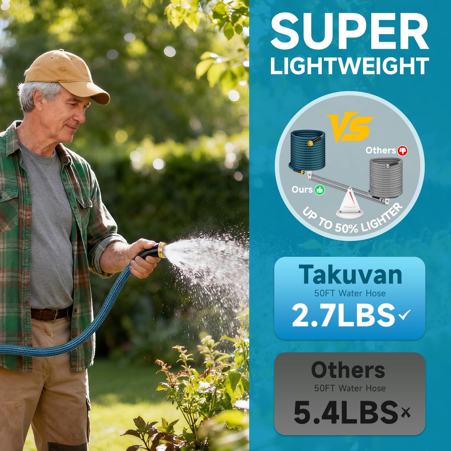 Garden Hose 50FT Non-Expandable Water Hose Lightweight Flexible Kink-Free Leak-Proof Outdoor Hose Portable Watering Pipe for Yard Lawn Camper Outside Durable Fabric with 3/4 Inch Brass Fittings