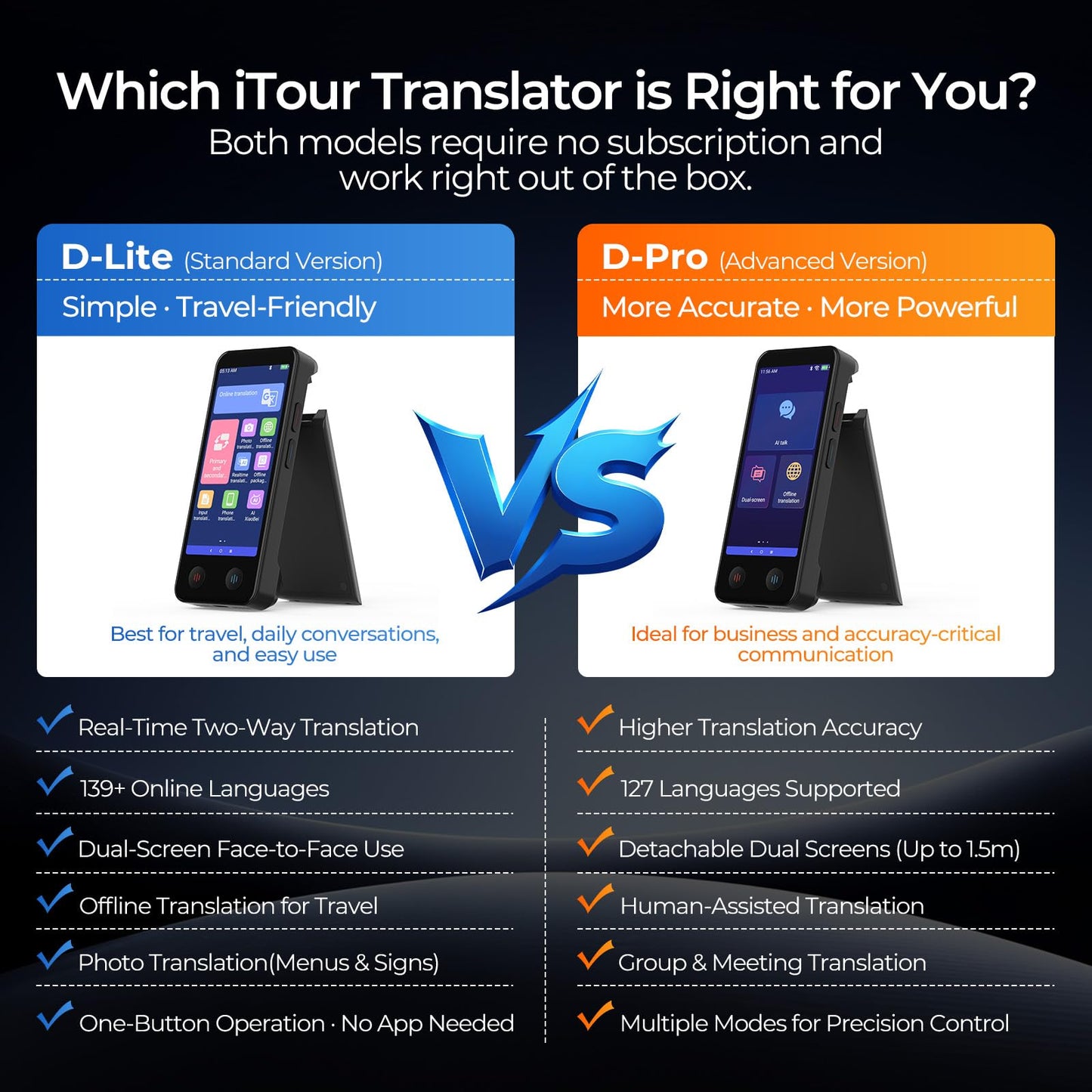 iTour Detachable Language Translator Device, Upgraded Instant Voice Translator, Real Time Dual Screen AI Translator with 139 Languages, Online & Offline & Photo & Group Chat & Text Translation