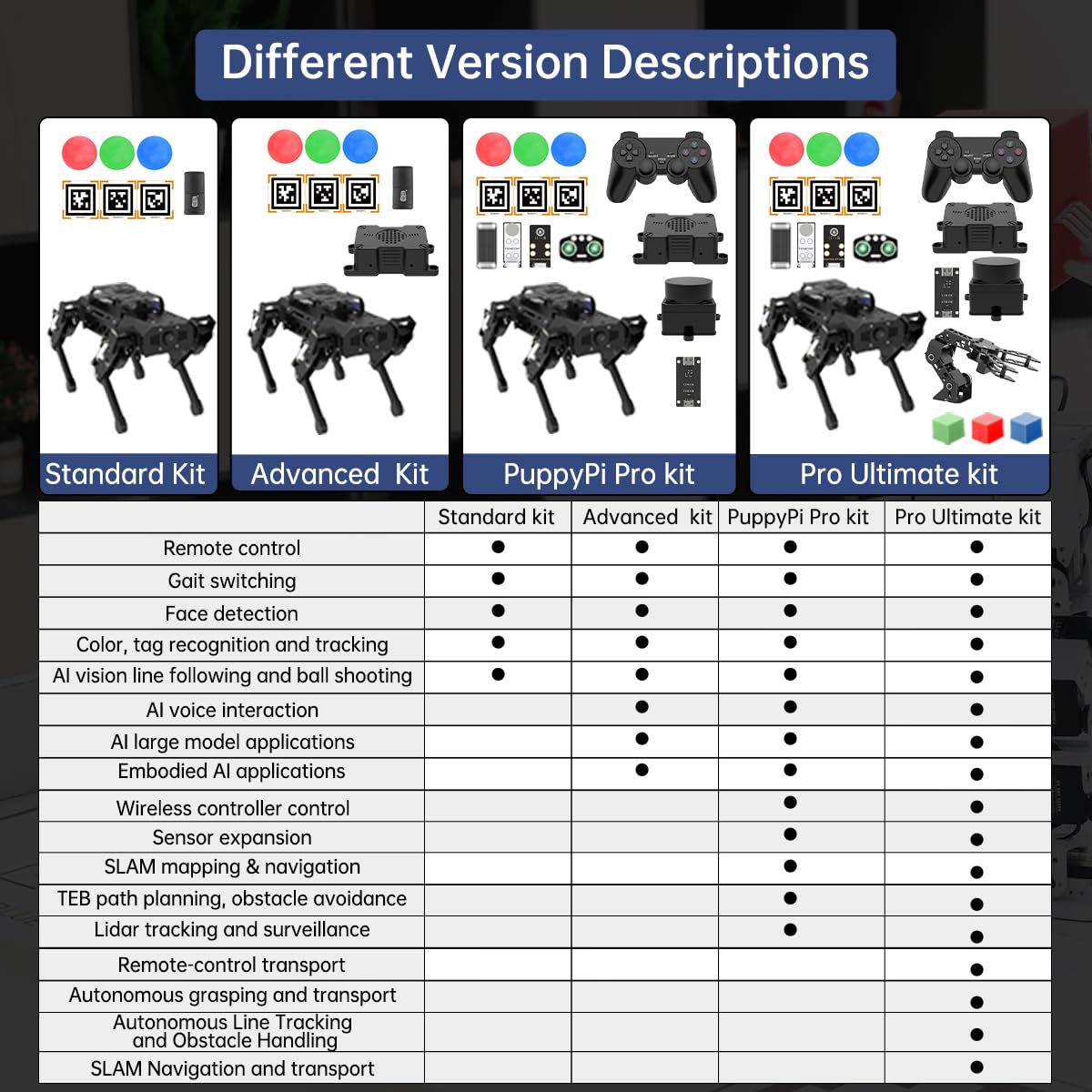 PuppyPi Robot Dog with ChatGPT Large AI Models AI Embodied Intelligence ROS Robotic Dog Vision Scene Voice Understanding SLAM Mapping Navigation Bionic Quadruped Robot, Ultimate Kit & RaspberryPi5 2GB