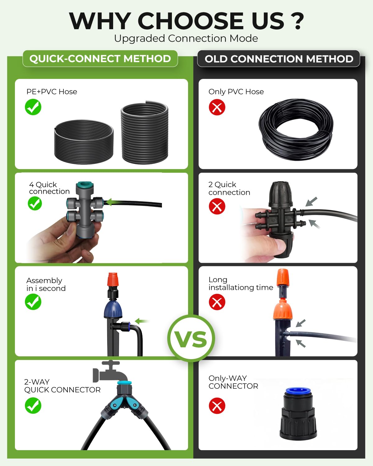 MYMULIKE Drip Irrigation System, 1/2" Main Pipe & 1/4" Branch Pipe, Adjustable Drip Emitters, Automatic Irrigation Kit Garden Watering System for Flower Bed, Raised Beds, Lawn, Greenhouses