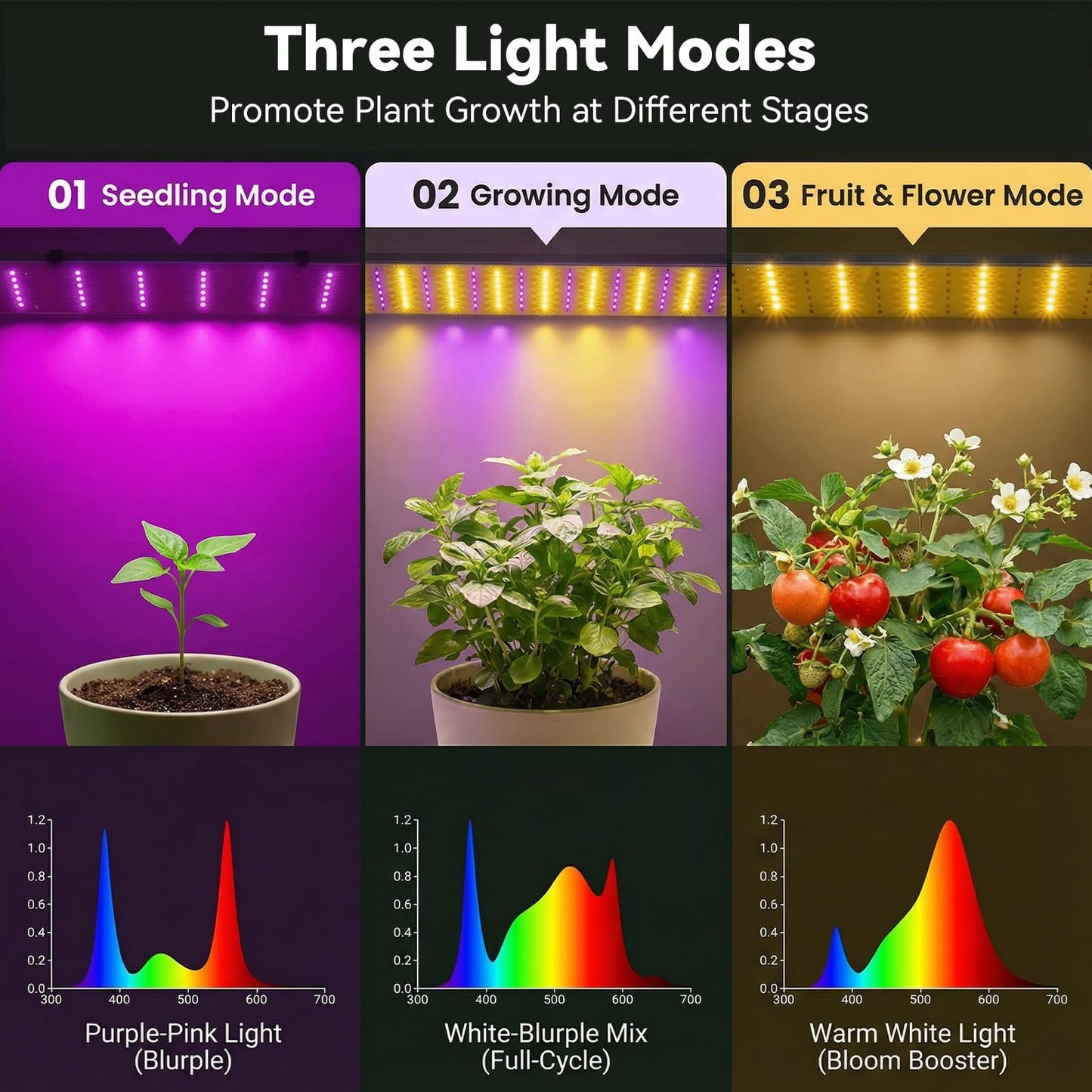 Mini Greenhouse with Grow Light & Timer & Hygrothermograph, 30"x16"x20" Indoor/Outdoor Tabletop Greenhouse with 96 LEDs Dimmable Full-Spectrum Lights (3 Colors), for Houseplants,Seedlings, Outside