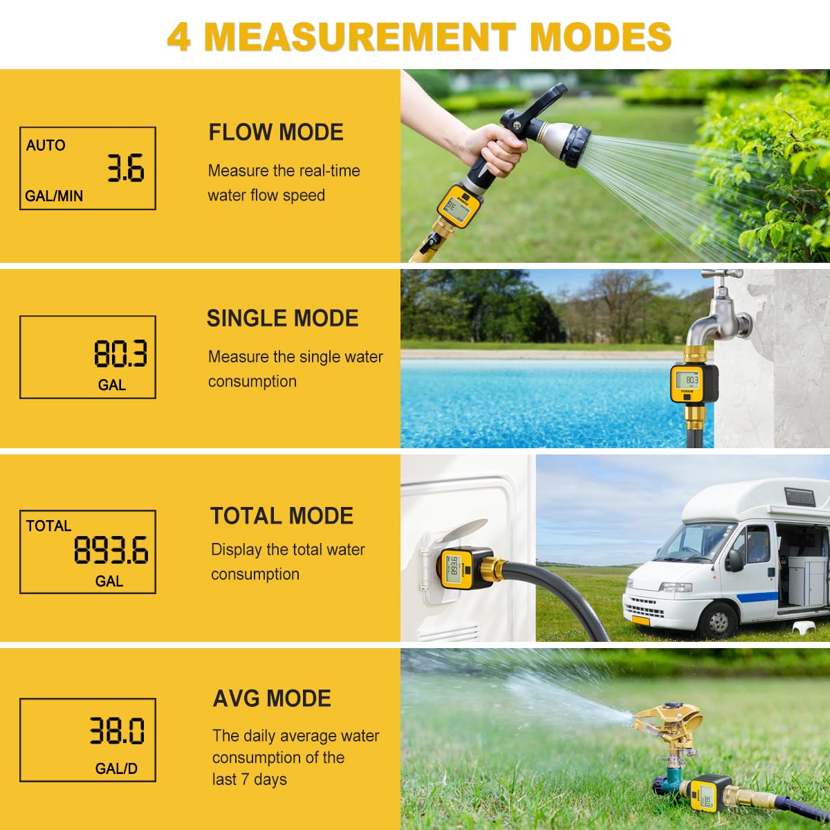 FANHAO 2 Pack Water Flow Meter with Brass Inlet Metal Thread, Measure Gallon/Liter Consumption and Flow Rate, High Accuracy & IPX6 Waterproof for Outdoor Garden Hose Watering, RV Water Tank Filling