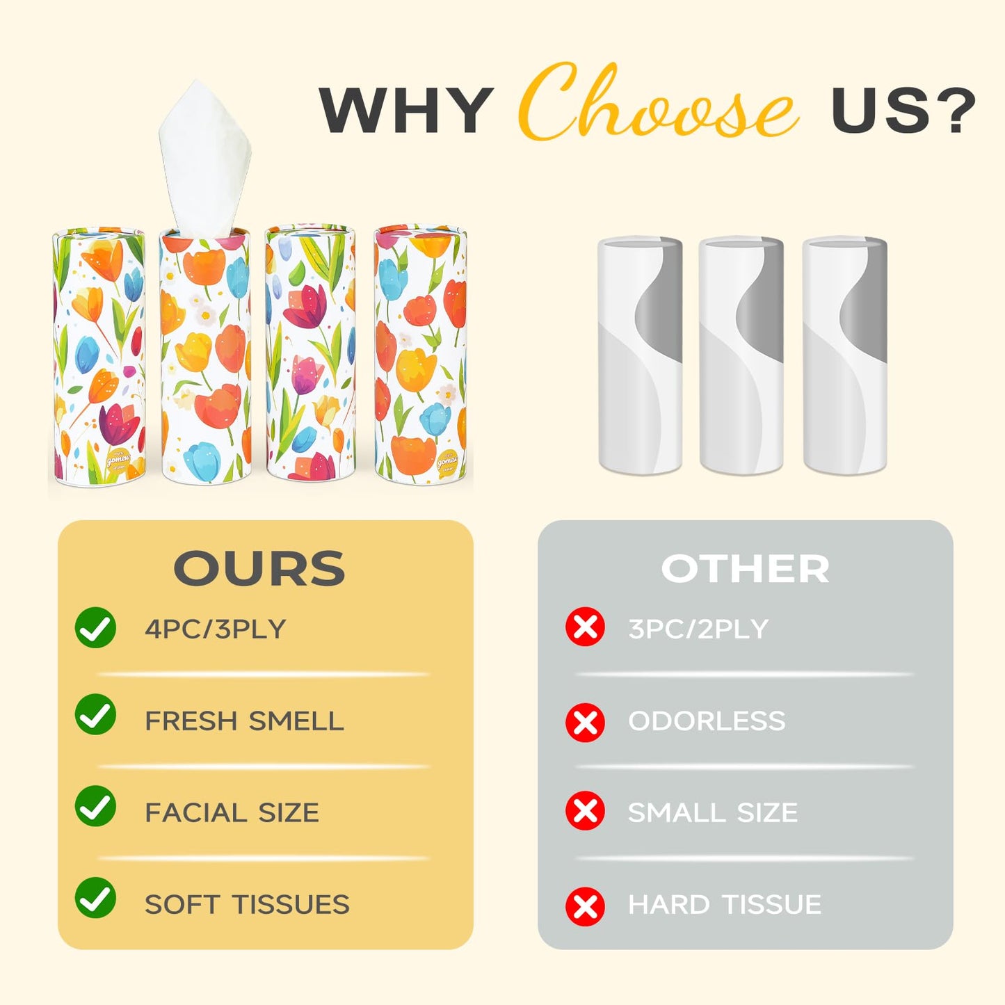 GOMEW Car Tissue Holder (4 PK) - 50 3-Ply Tissues per Cylinder, Fits Car Cup Holders, Portable Travel Tubes Box Container, Tulip Design, Round Tissue Container for Car Accessories