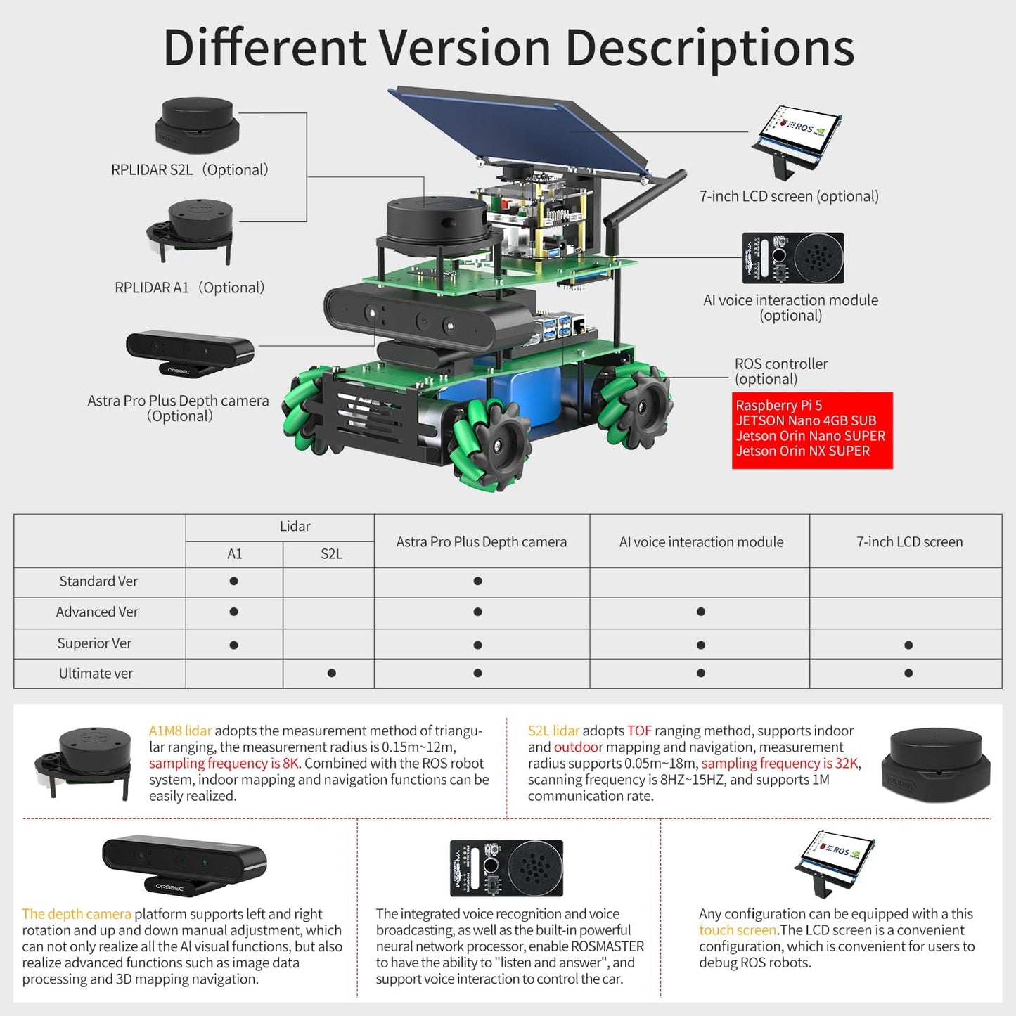 Yahboom ROS2 Python Programming Robot Kit Jetson Powered Educational Robot AI Voice Module, AI Vision Mapping Navigation 360°Move for Mechanical Engineers(Sup Ver-with Orin NX Super 16GB)