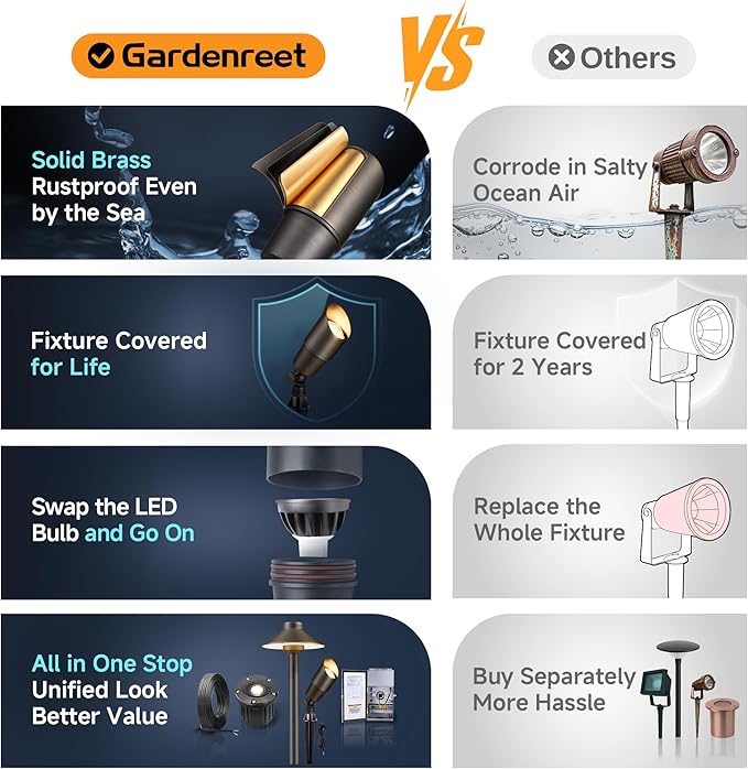 Gardenreet LED Low Voltage Spotlight - 12V AC/DC Bronze Outdoor Light Fixture, Brass Landscape Lights Hardwired, Weather Proof for Wall Wash Flag Without Bulbs (10 Pack)
