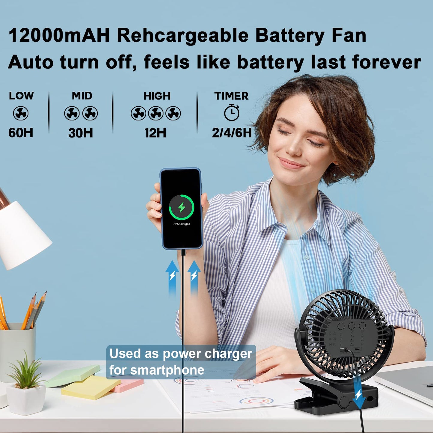 OUTERFAN Portable Fan with Remote Control & Timer & LED Lights, 60hrs 12000mAh USB Rechargeable Battery，Clamp/Hanging/Stand Up, Small Clip on Fan for Baby Stroller, Bed, Desk, Camping Tent, Travel